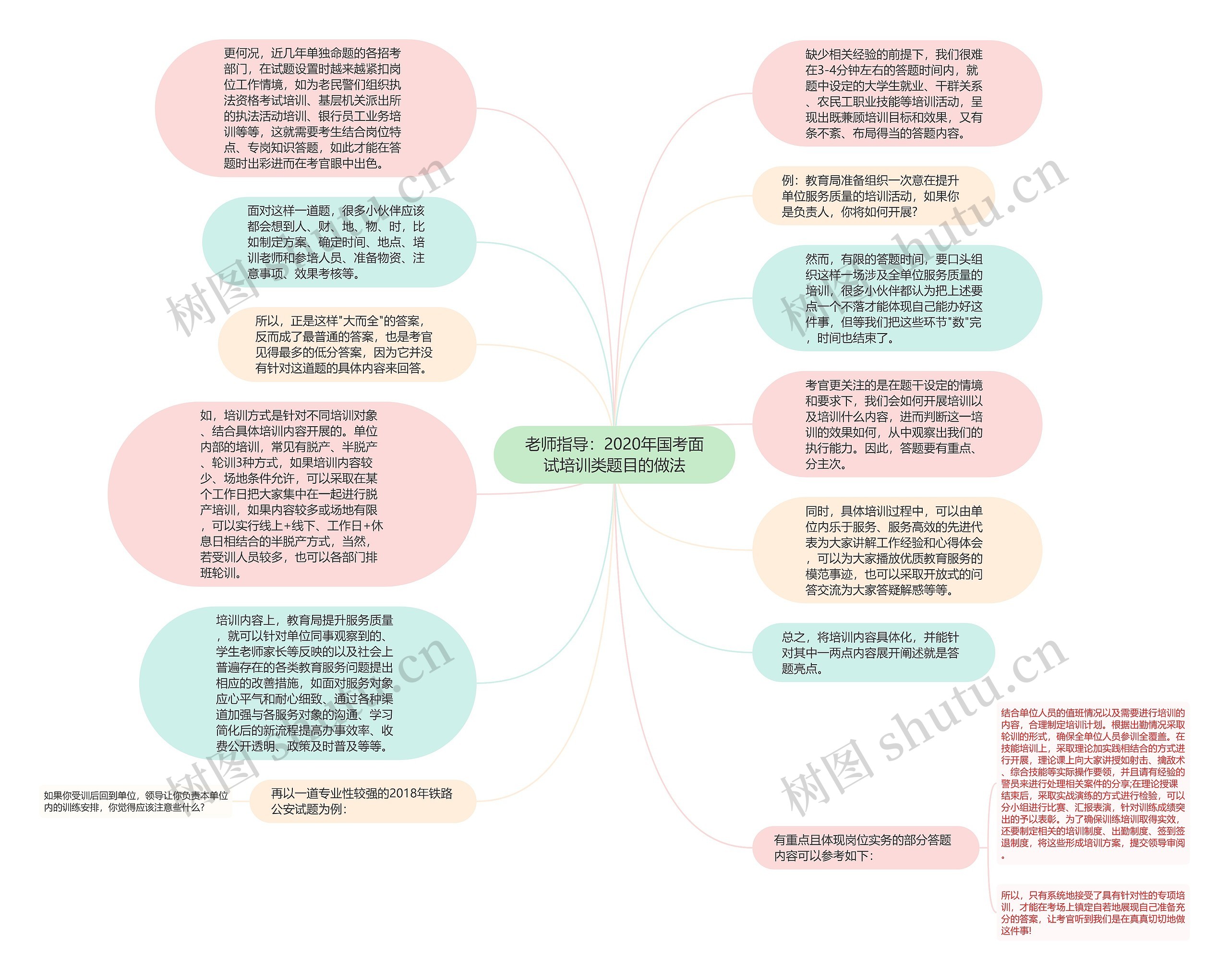 老师指导：2020年国考面试培训类题目的做法