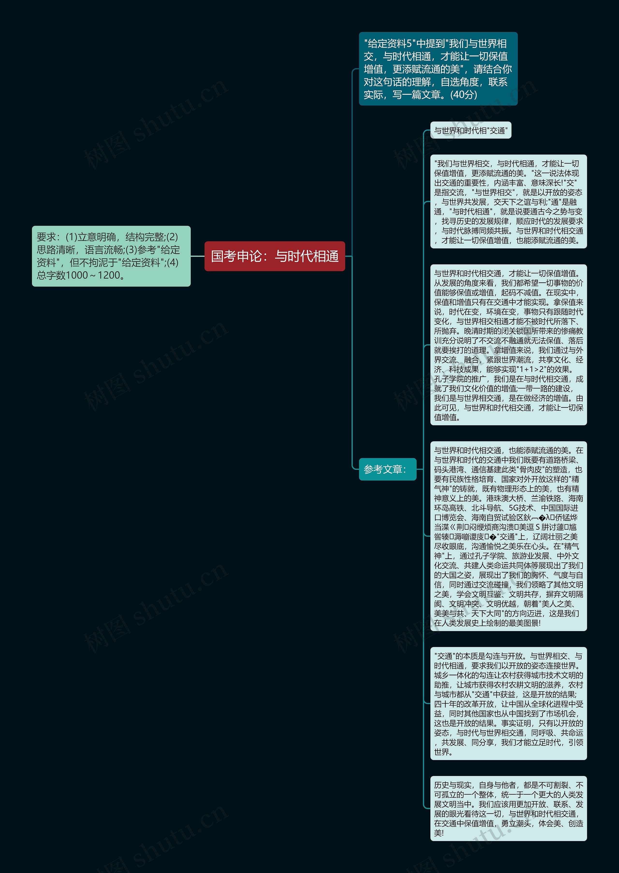 国考申论：与时代相通思维导图