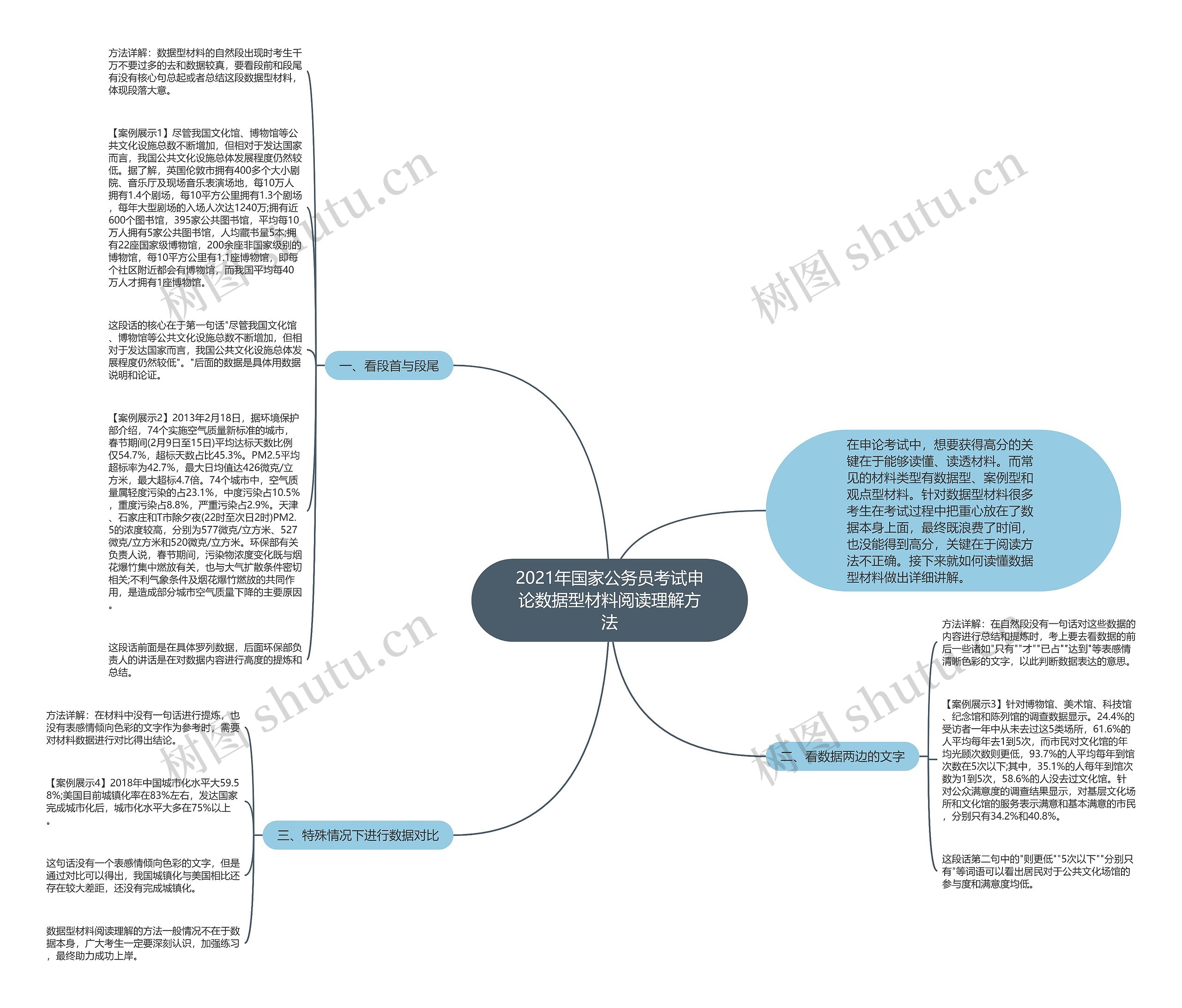 2021年国家公务员考试申论数据型材料阅读理解方法