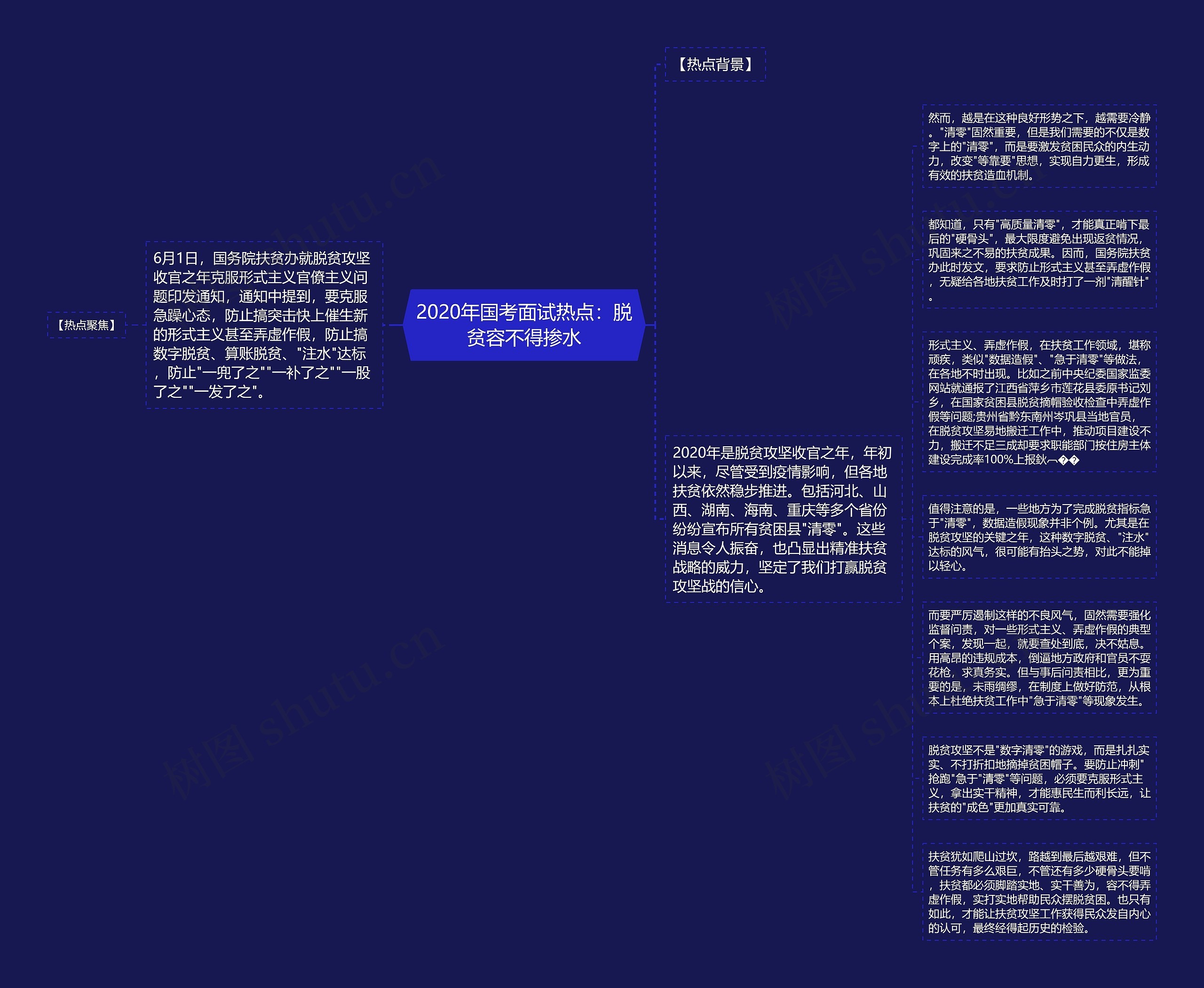 2020年国考面试热点：脱贫容不得掺水思维导图