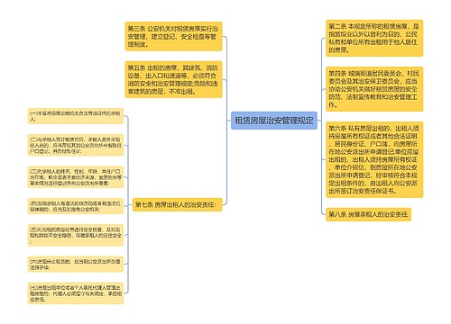 租赁房屋治安管理规定