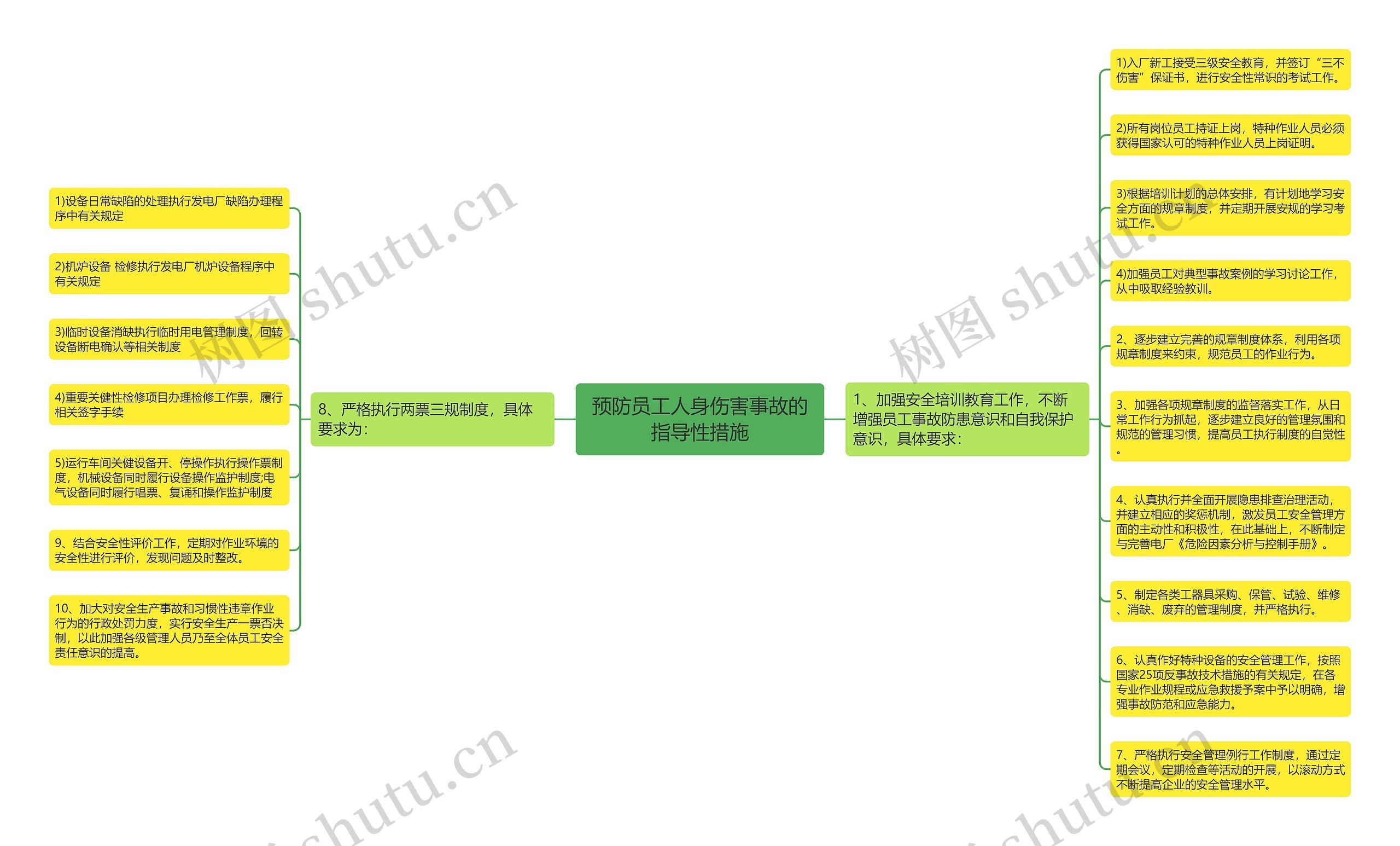 预防员工人身伤害事故的指导性措施