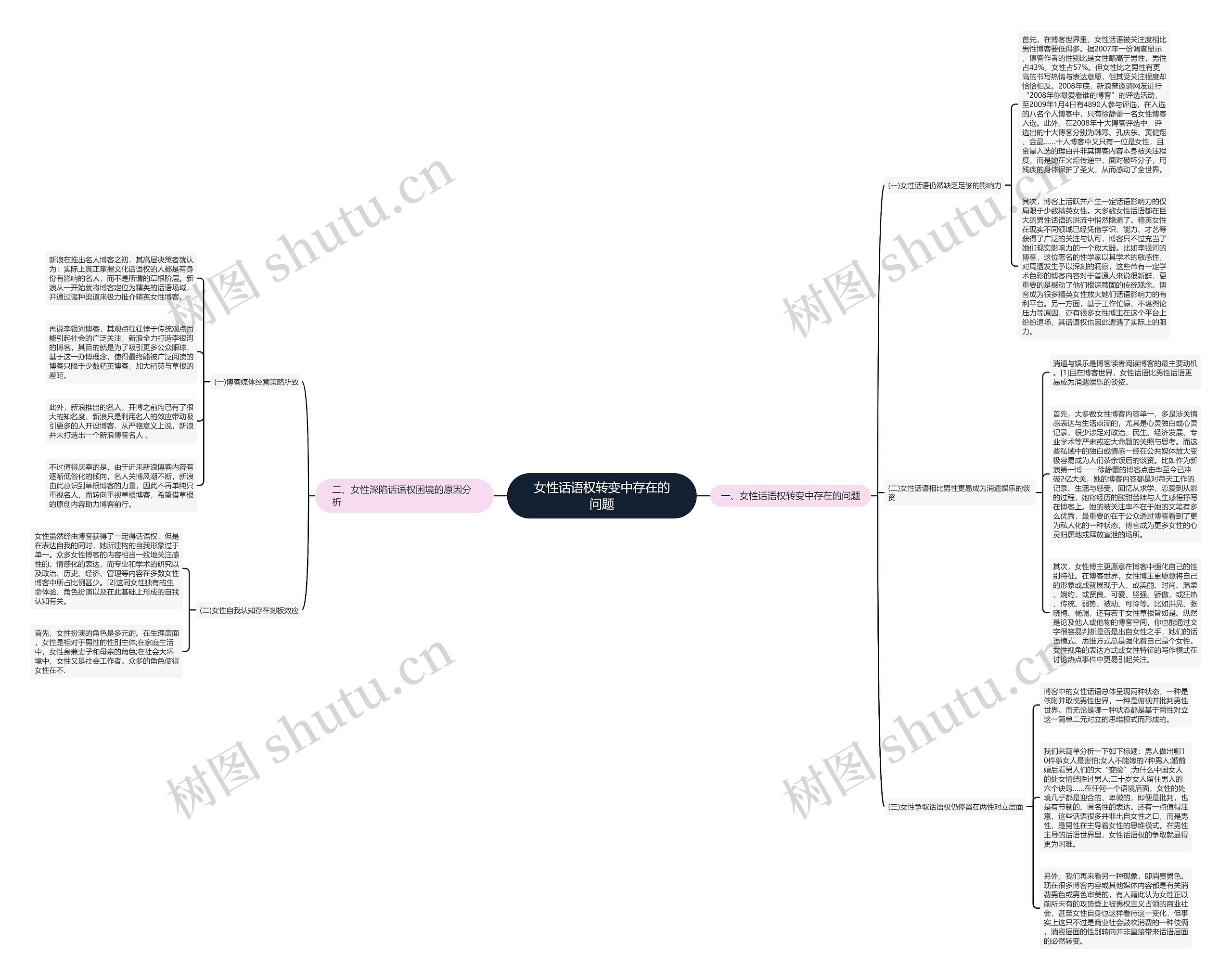 女性话语权转变中存在的问题思维导图