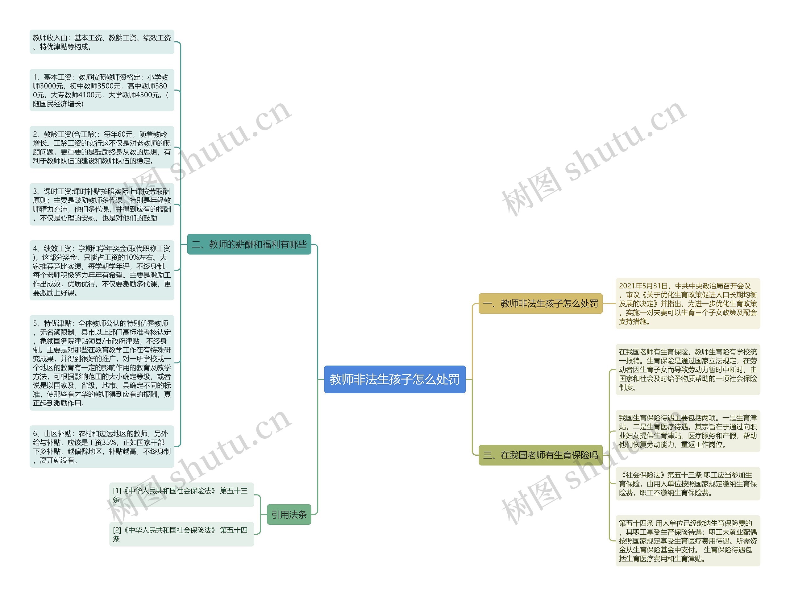 教师非法生孩子怎么处罚思维导图