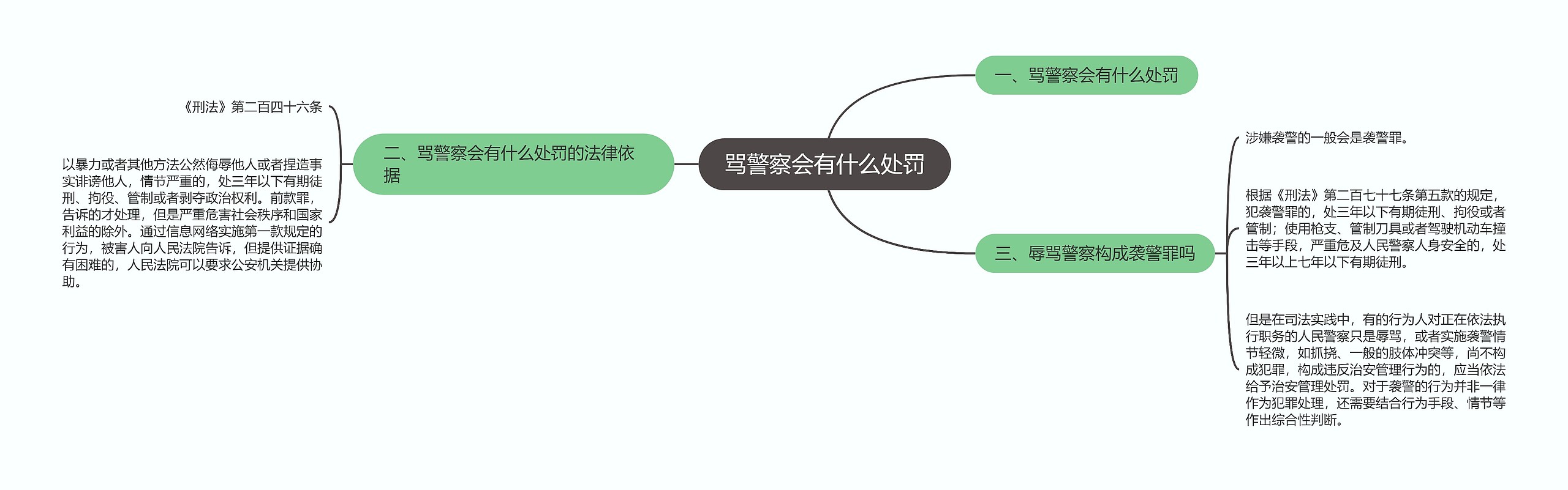 骂警察会有什么处罚 骂警察会有什么处罚