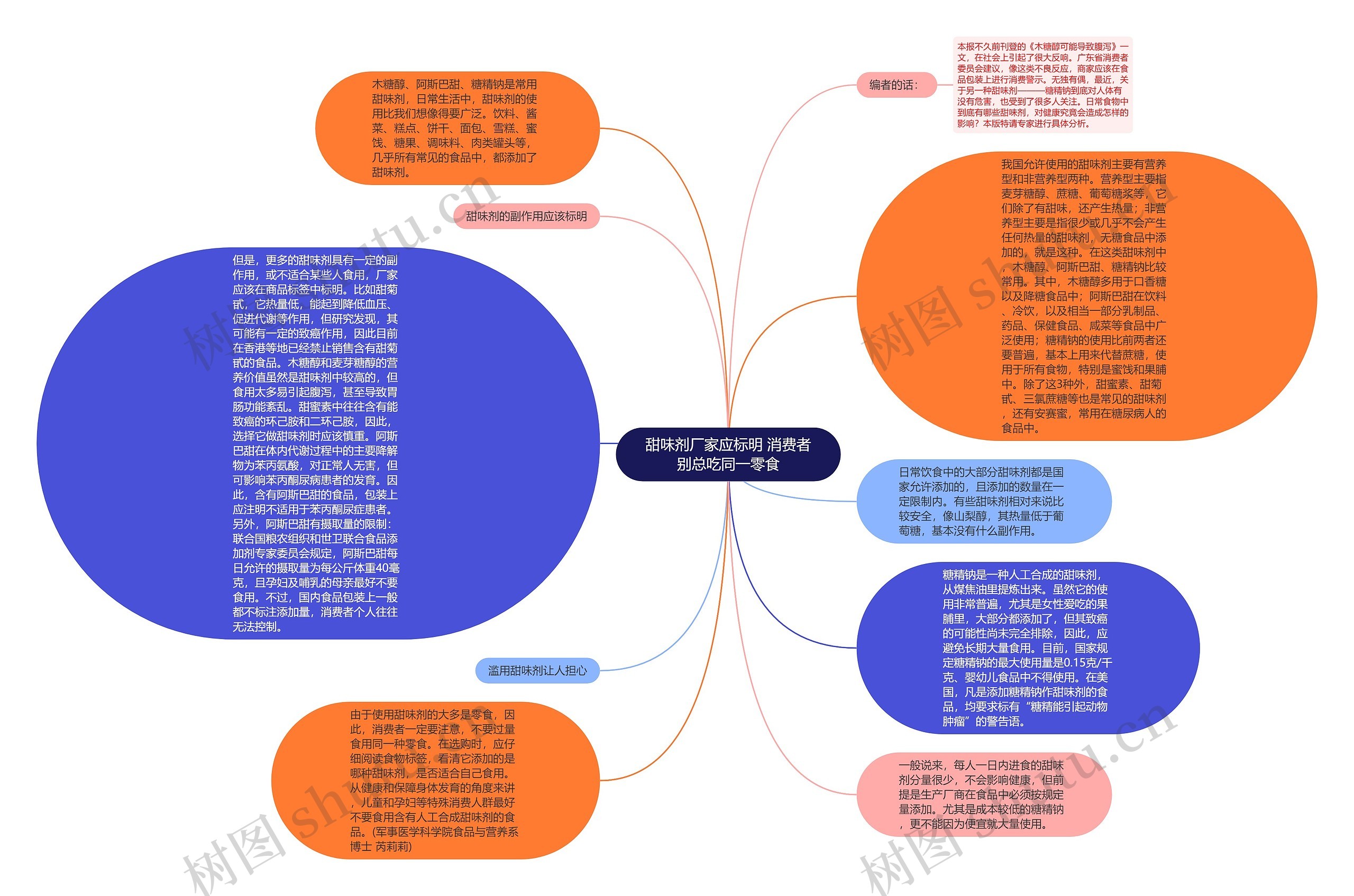 甜味剂厂家应标明 消费者别总吃同一零食思维导图