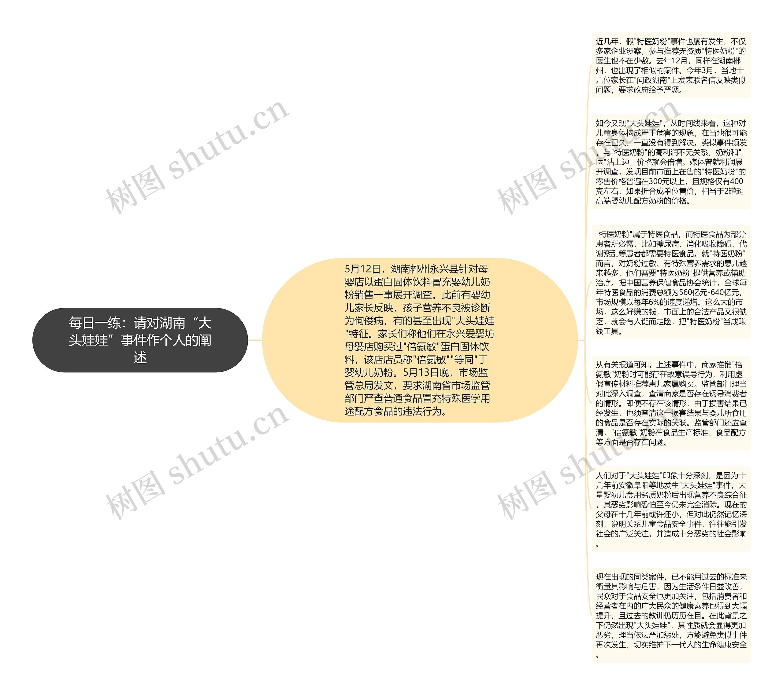 每日一练：请对湖南“大头娃娃”事件作个人的阐述思维导图