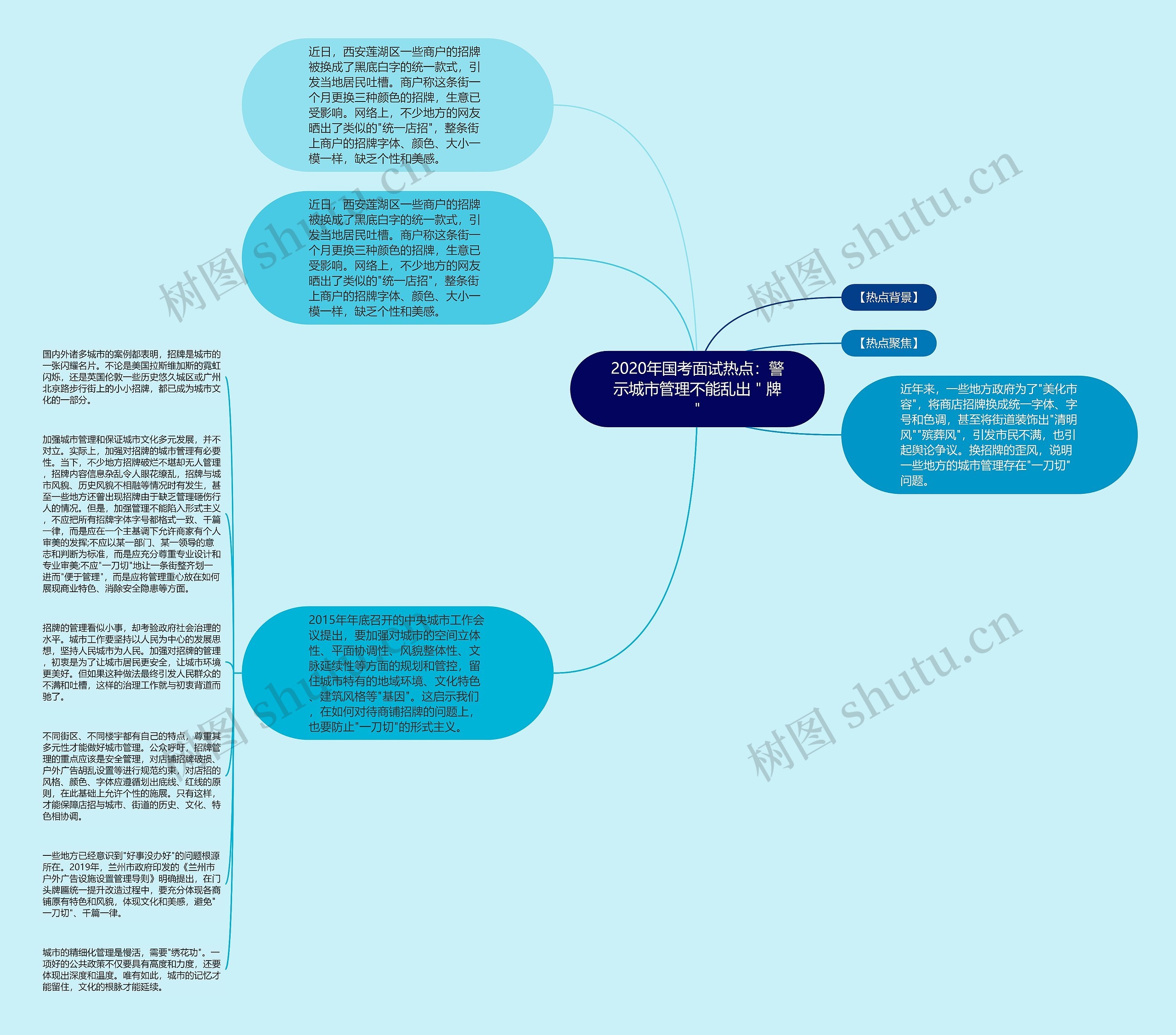 2020年国考面试热点：警示城市管理不能乱出＂牌＂思维导图