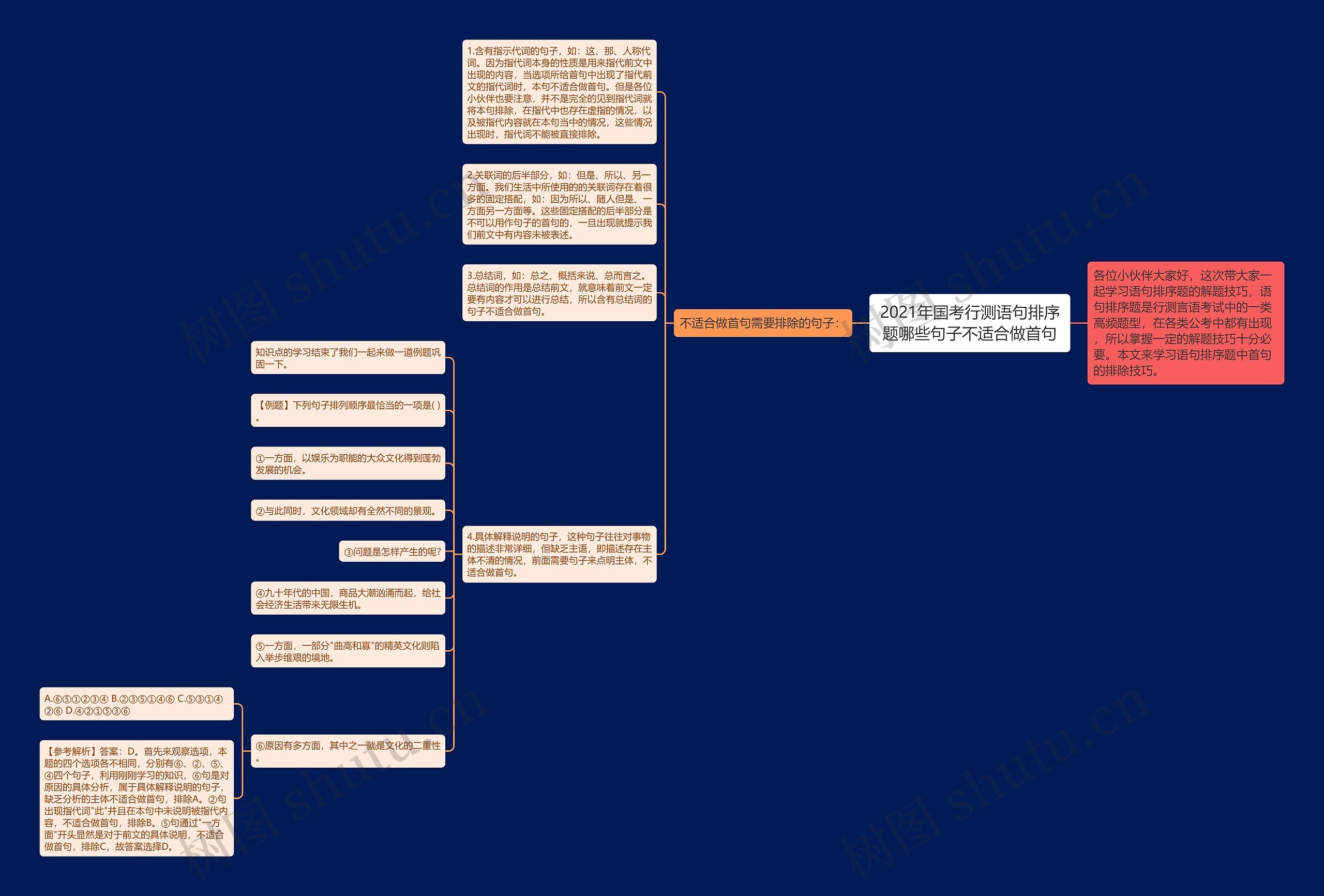 2021年国考行测语句排序题哪些句子不适合做首句思维导图