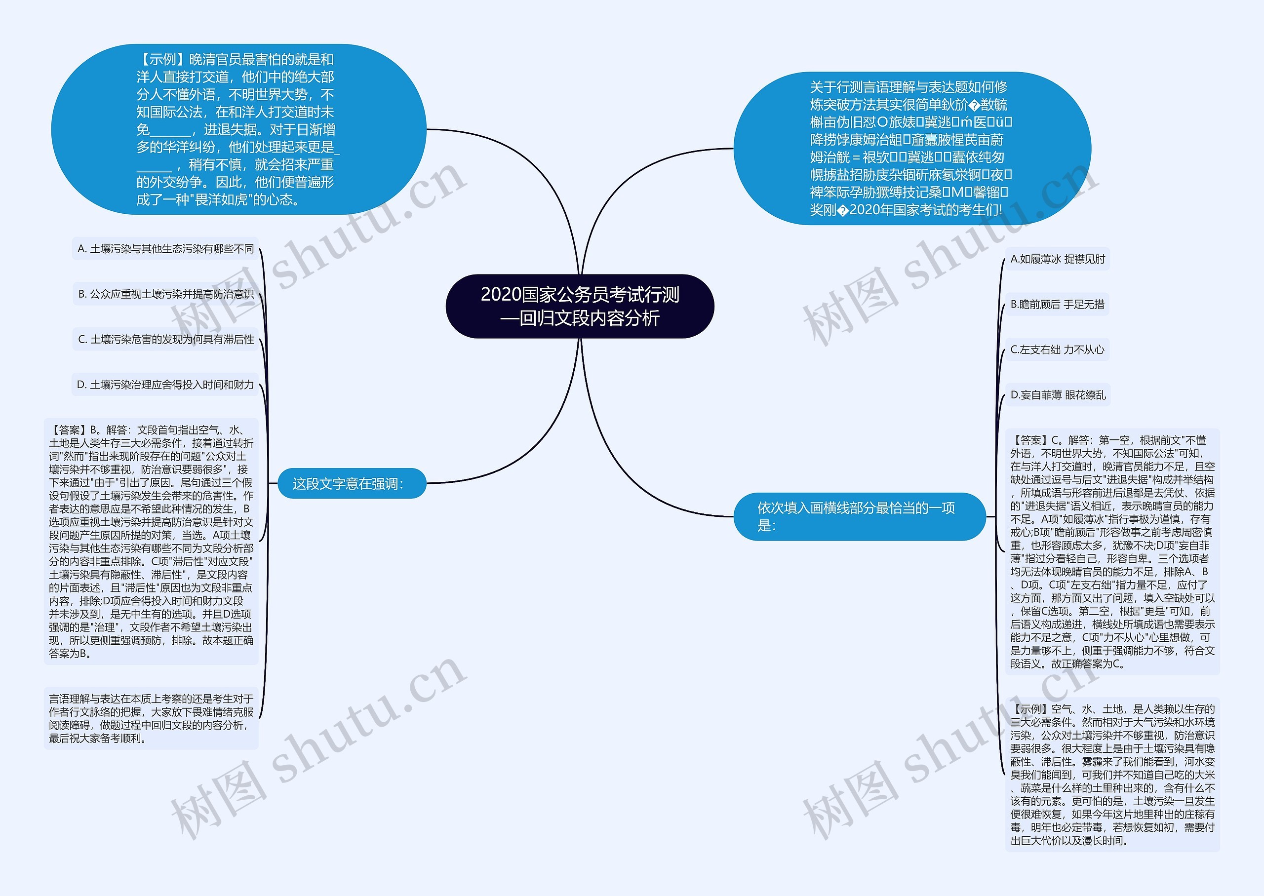 2020国家公务员考试行测—回归文段内容分析