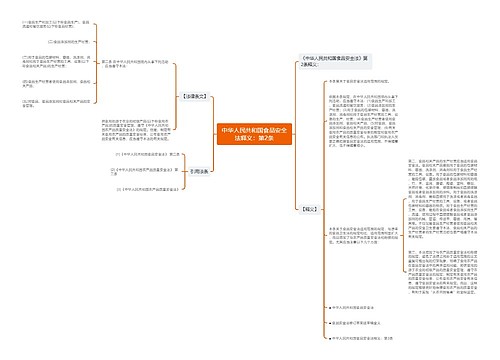 中华人民共和国食品安全法释义：第2条