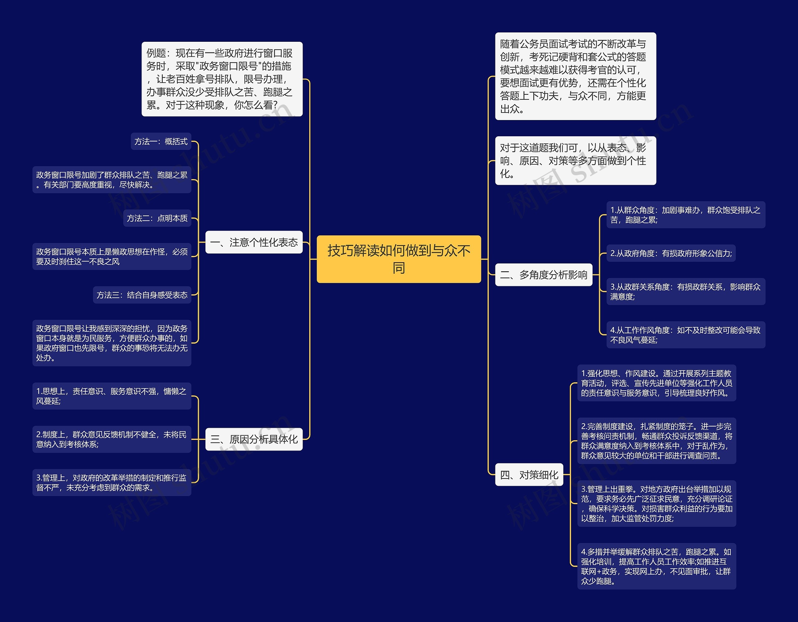 技巧解读如何做到与众不同思维导图