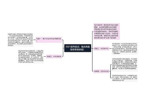 2021国考面试：观点类题型作答有妙招！