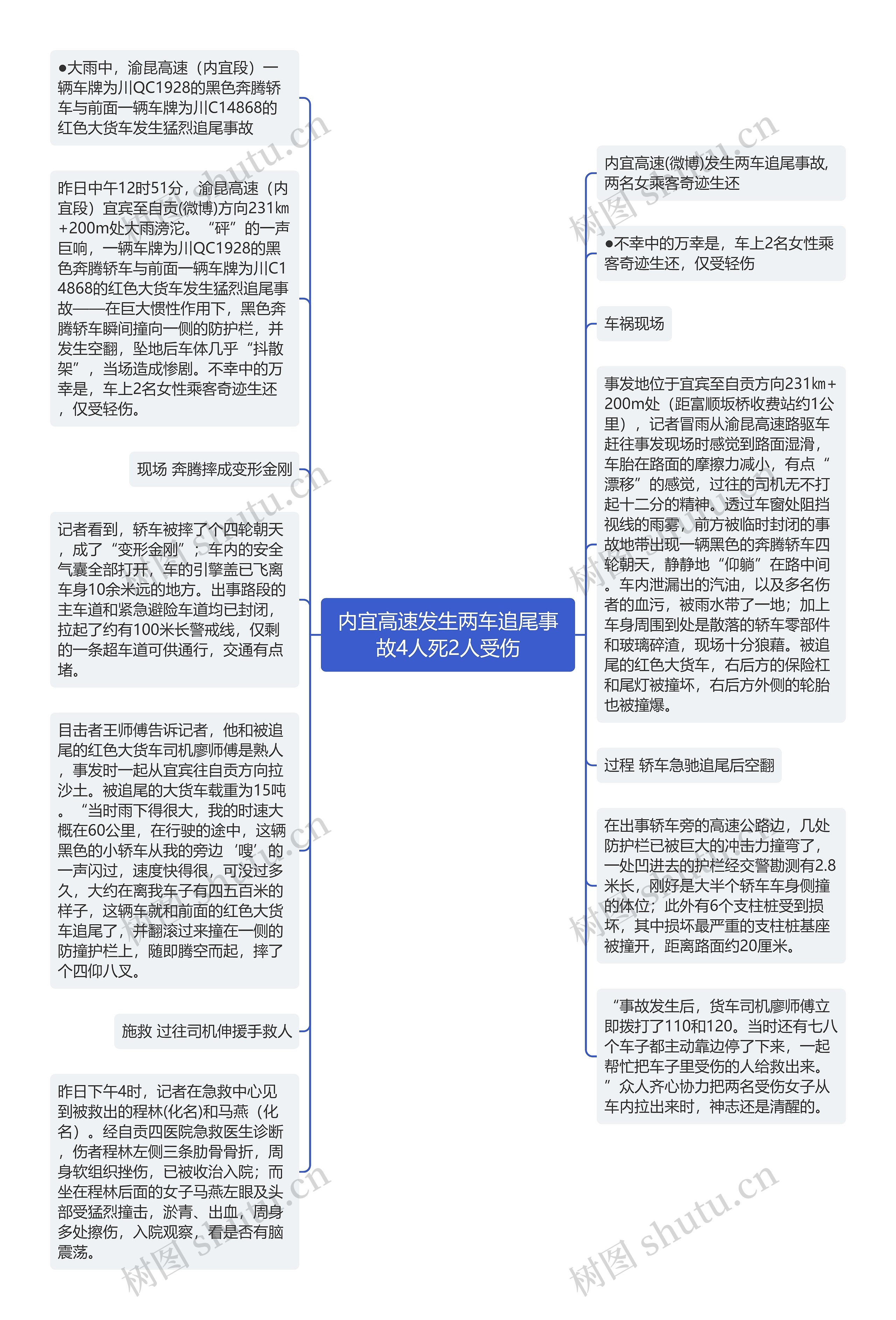 内宜高速发生两车追尾事故4人死2人受伤思维导图