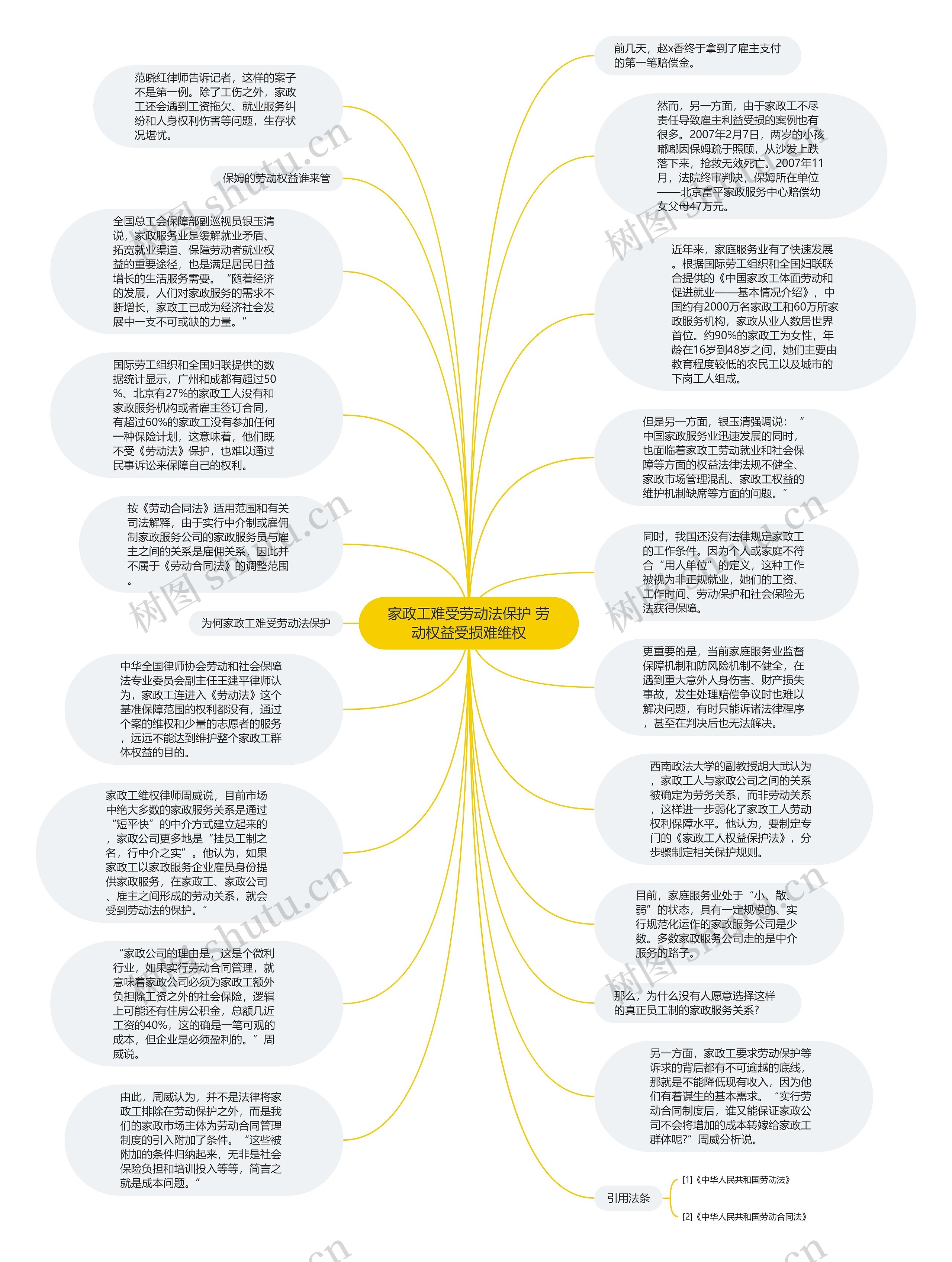 家政工难受劳动法保护 劳动权益受损难维权思维导图