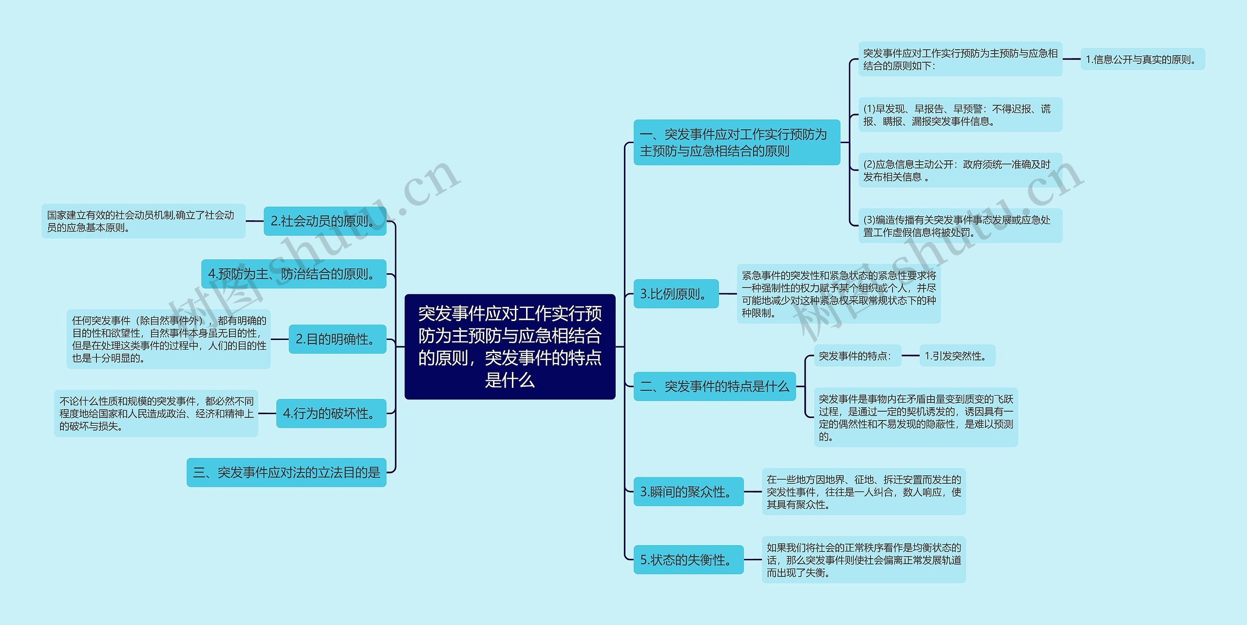 突发事件应对工作实行预防为主预防与应急相结合的原则，突发事件的特点是什么