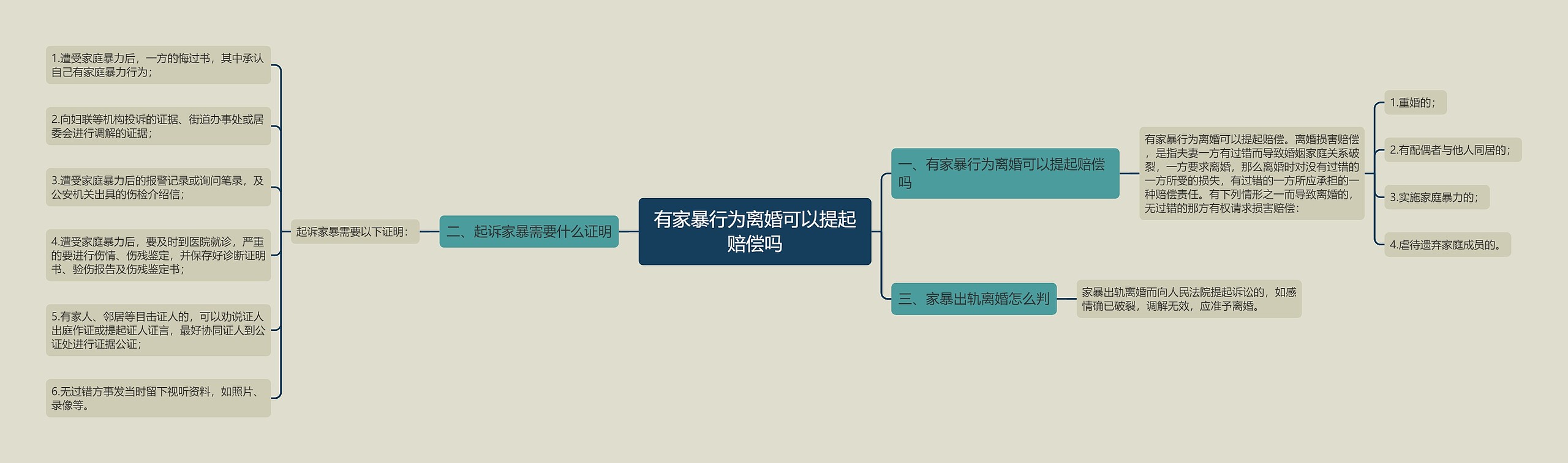 有家暴行为离婚可以提起赔偿吗