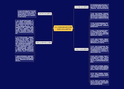 2021年国考备考常识积累：我国社会的主要矛盾