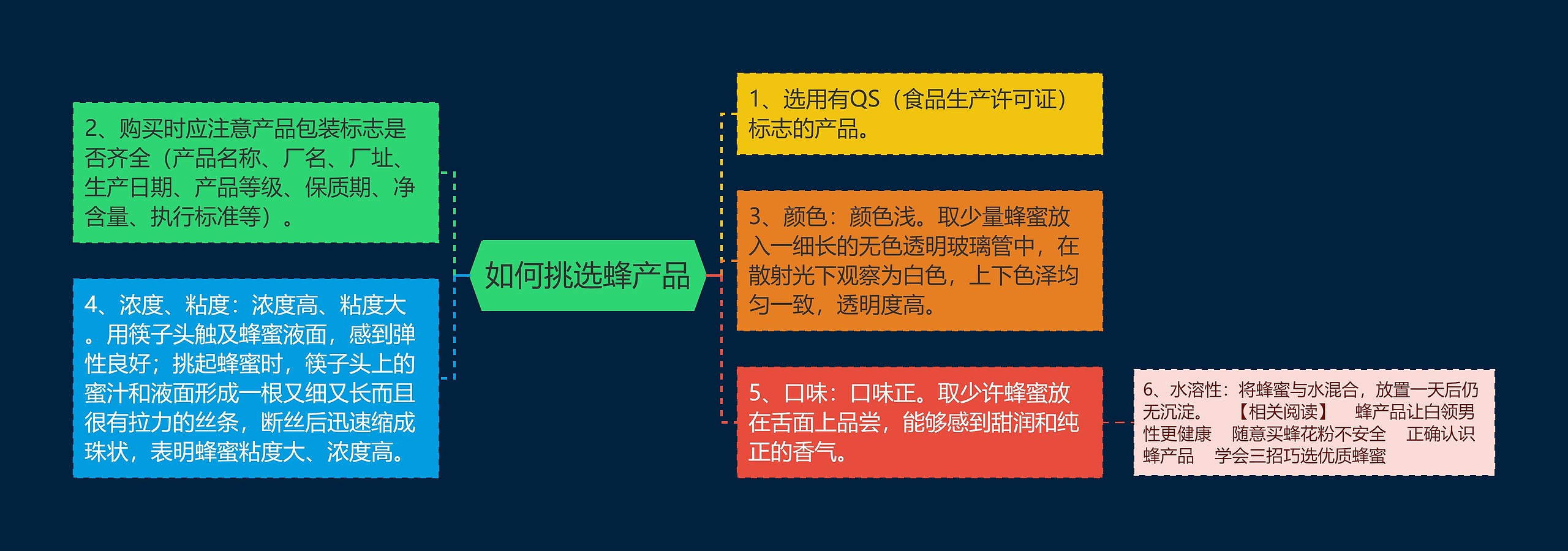 如何挑选蜂产品