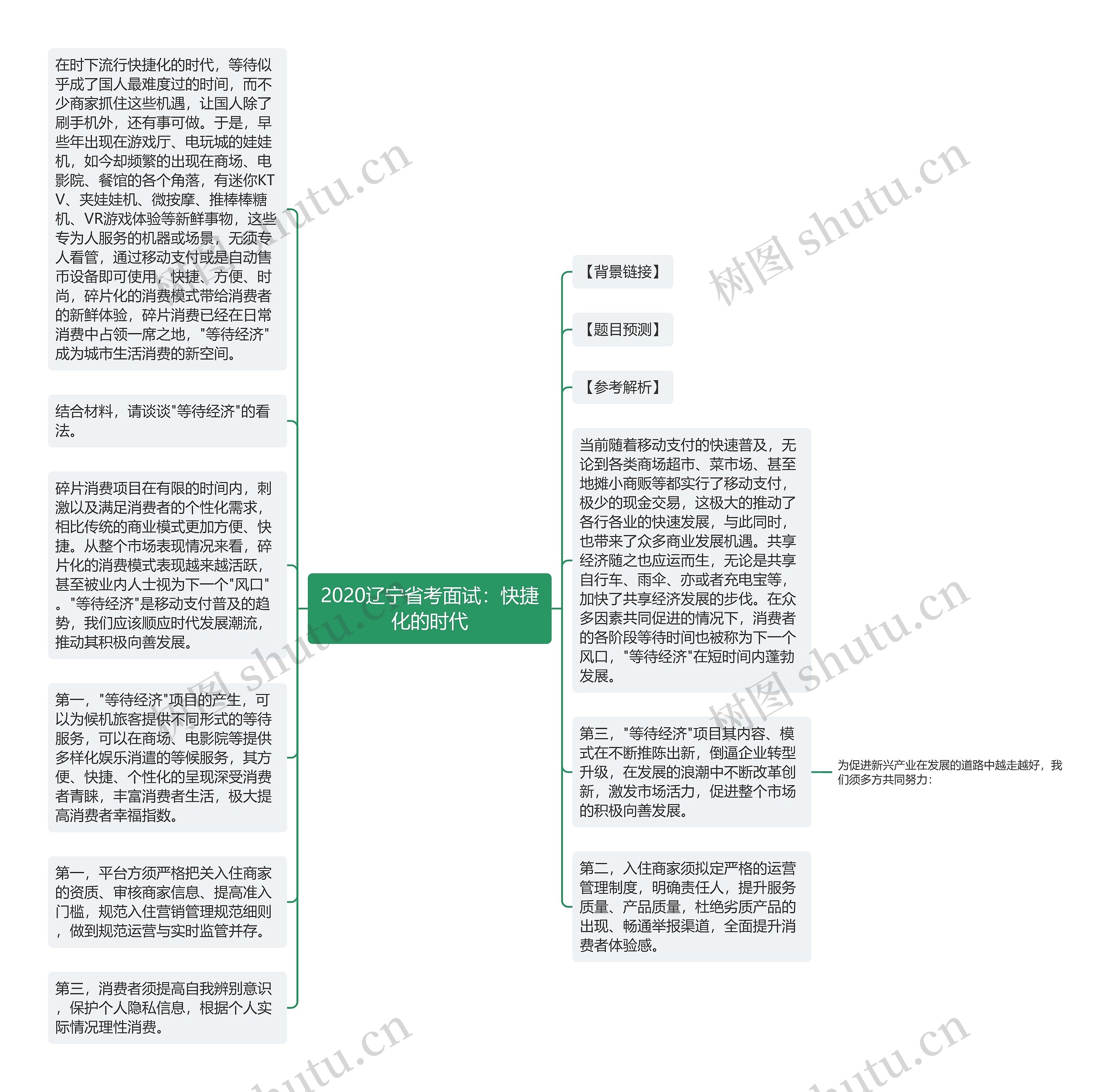 2020辽宁省考面试：快捷化的时代思维导图