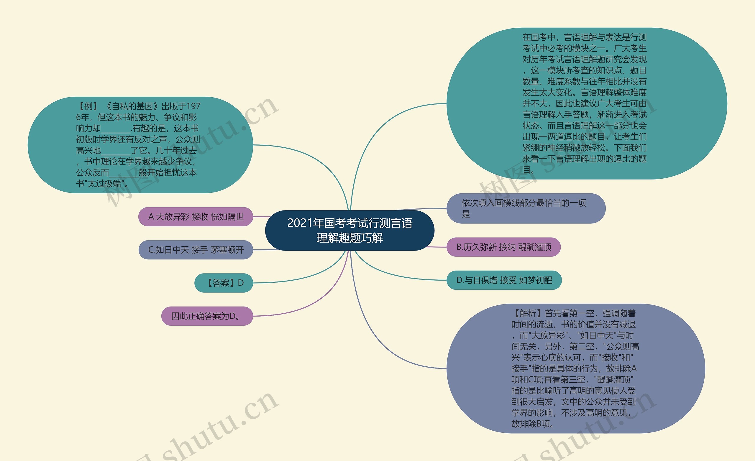 2021年国考考试行测言语理解趣题巧解