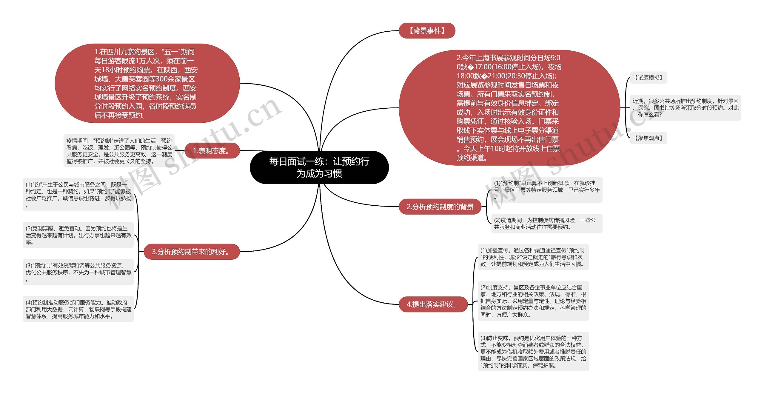 每日面试一练：让预约行为成为习惯思维导图