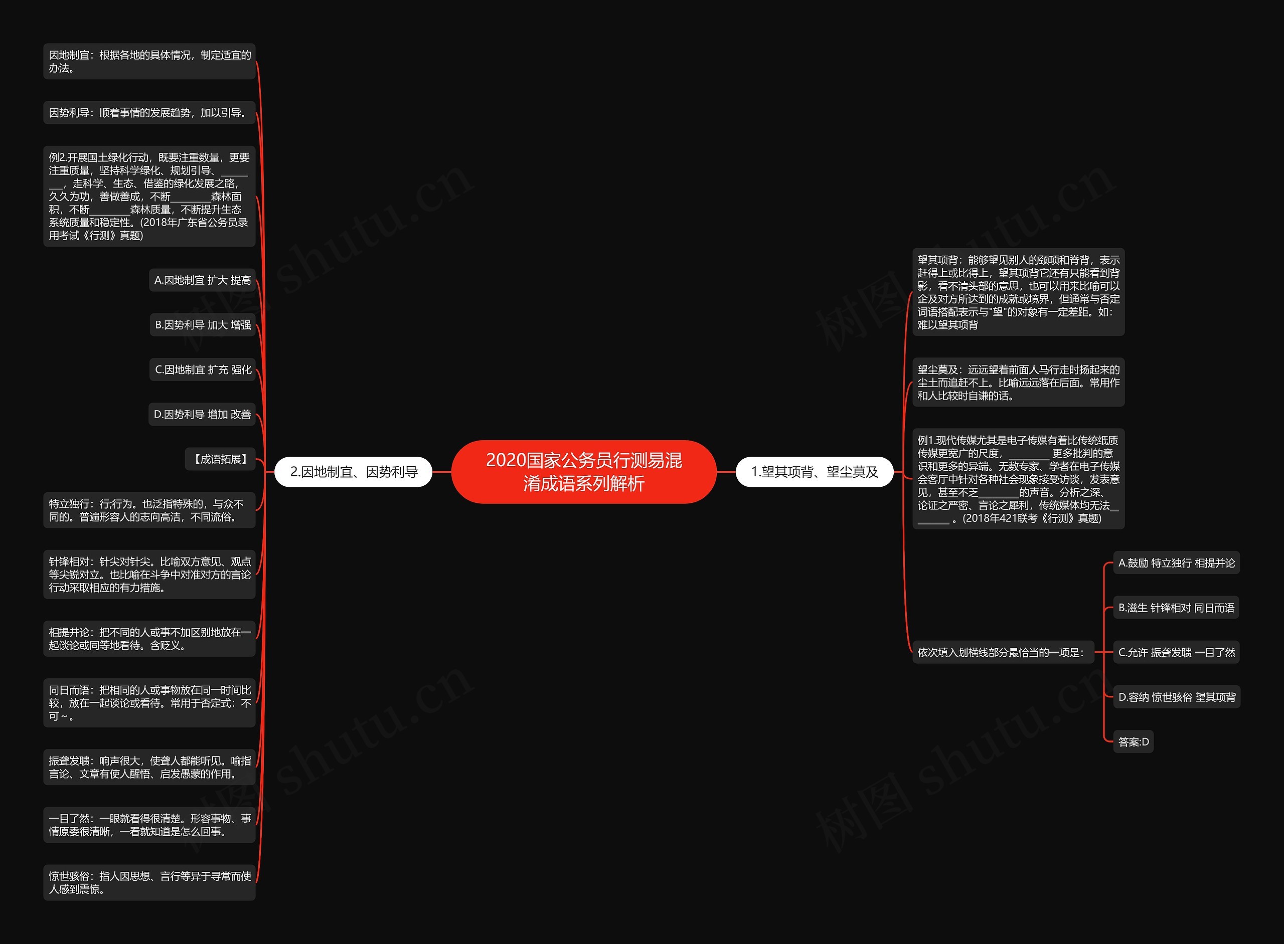 2020国家公务员行测易混淆成语系列解析思维导图