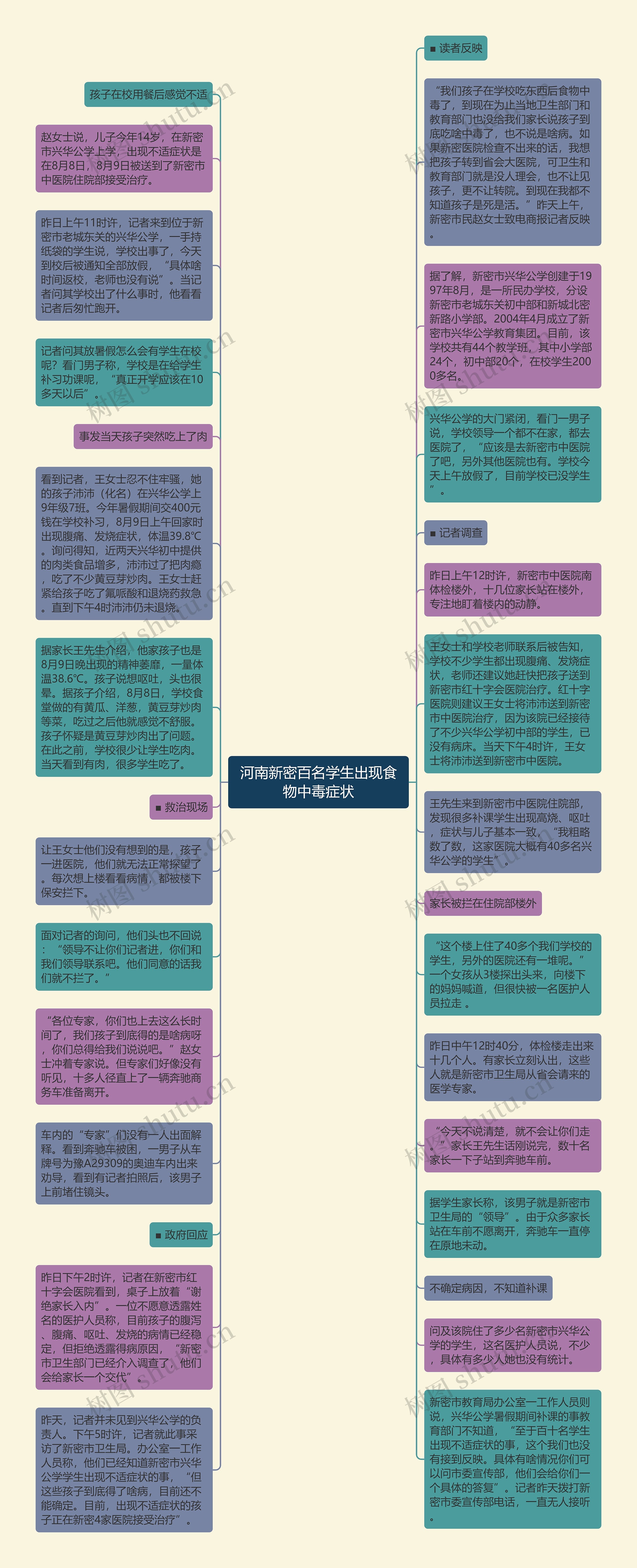 河南新密百名学生出现食物中毒症状