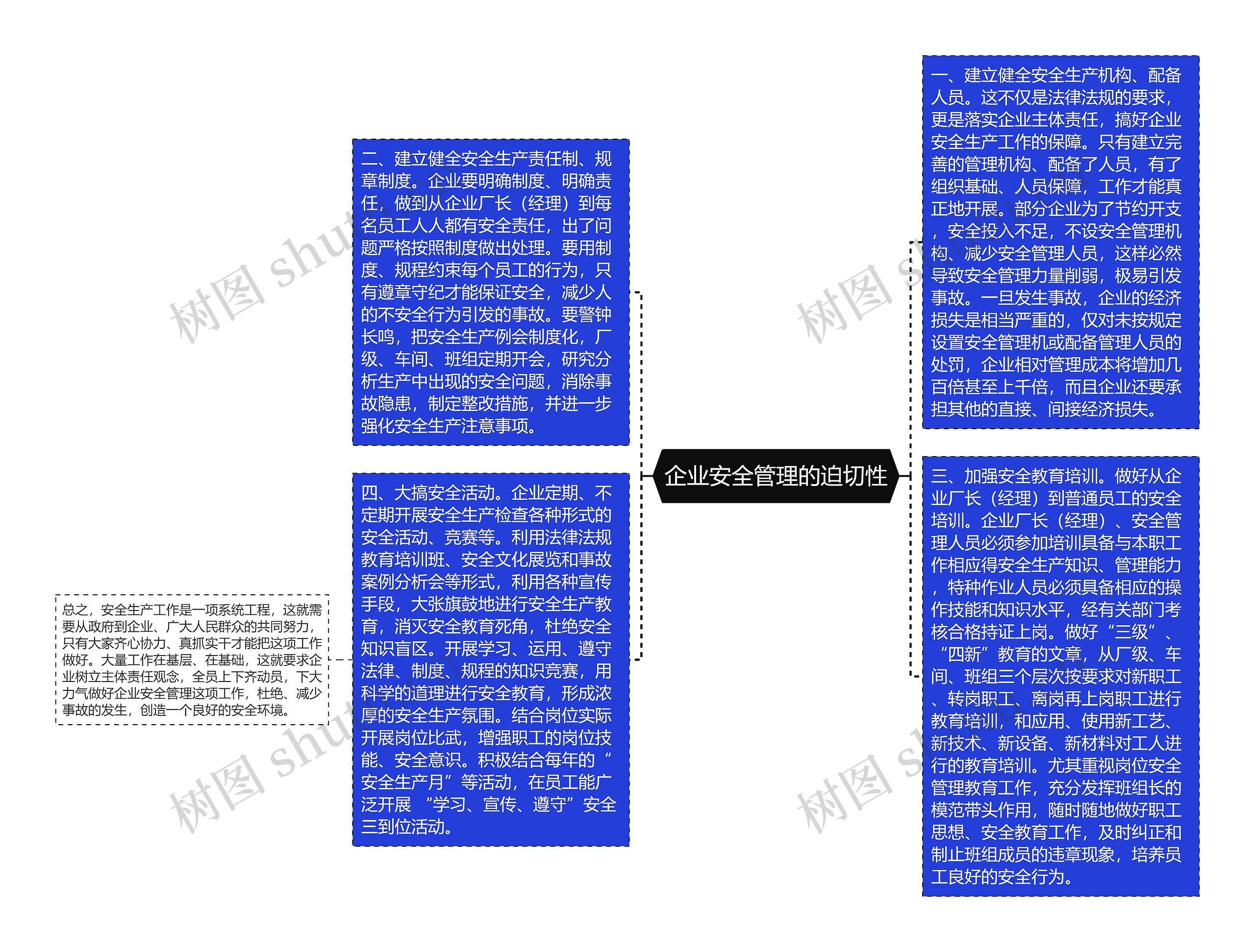 企业安全管理的迫切性思维导图