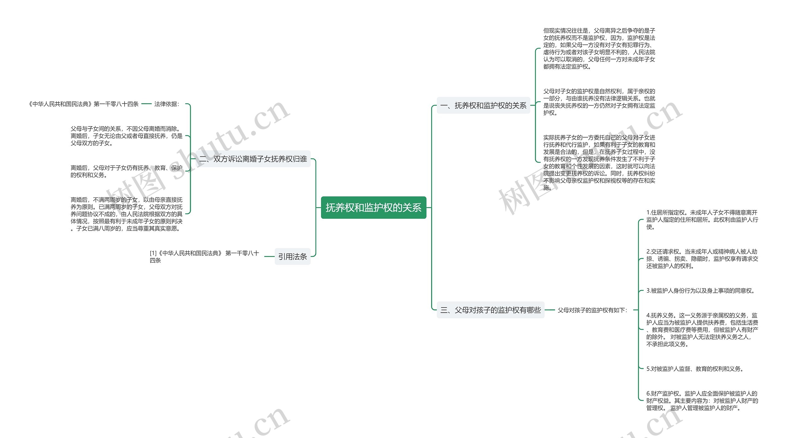 抚养权和监护权的关系