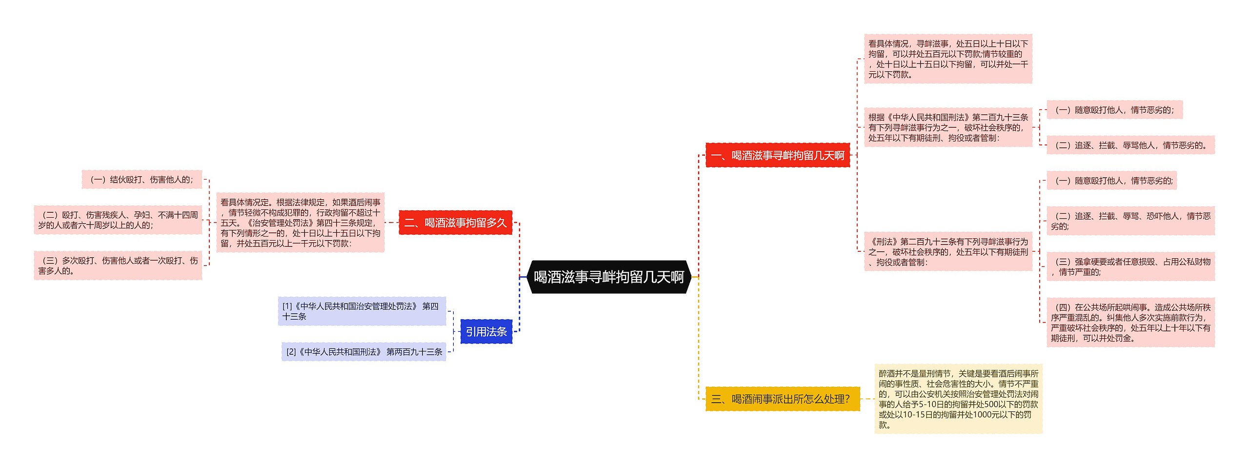 喝酒滋事寻衅拘留几天啊