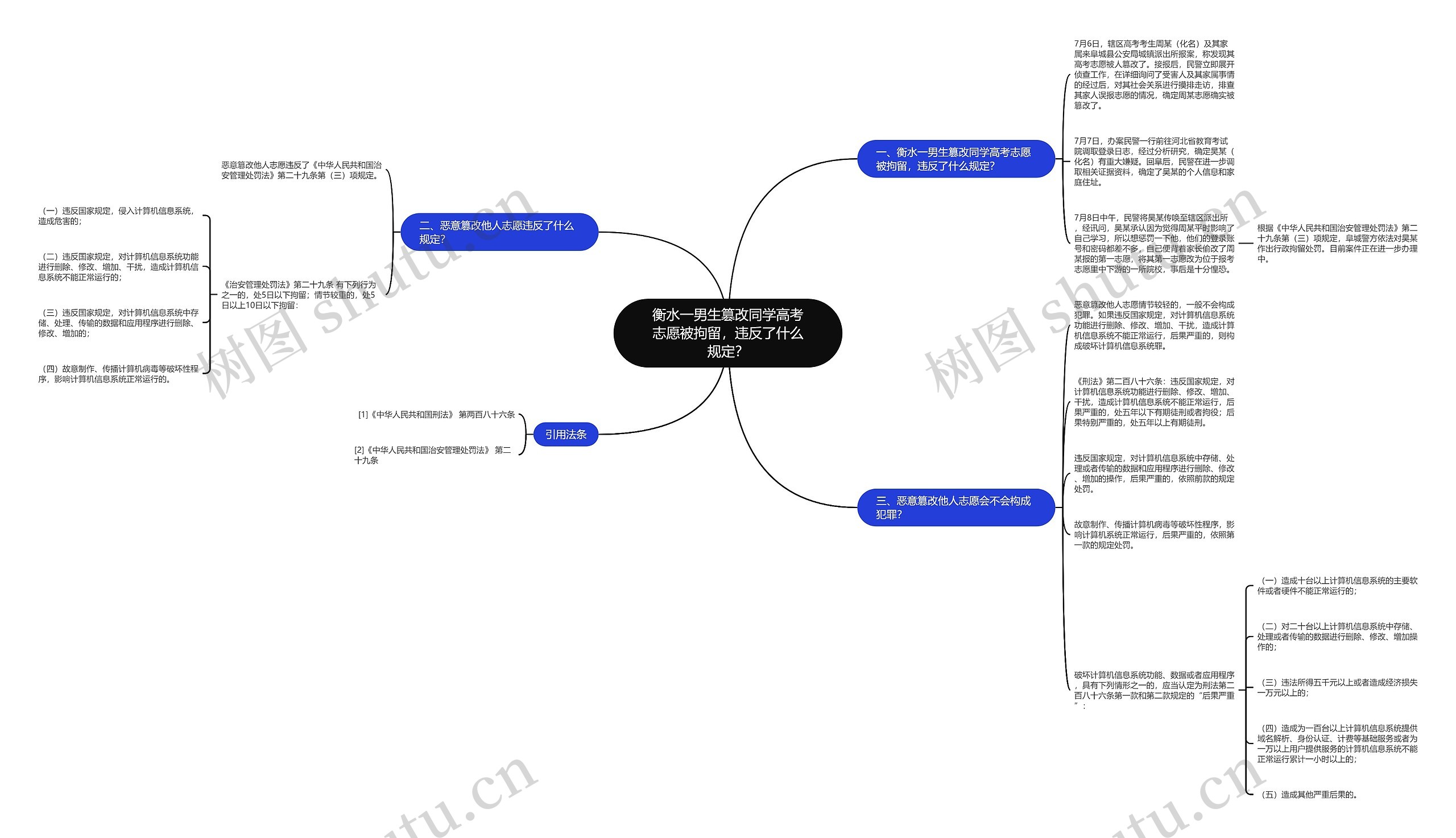 衡水一男生篡改同学高考志愿被拘留，违反了什么规定？思维导图