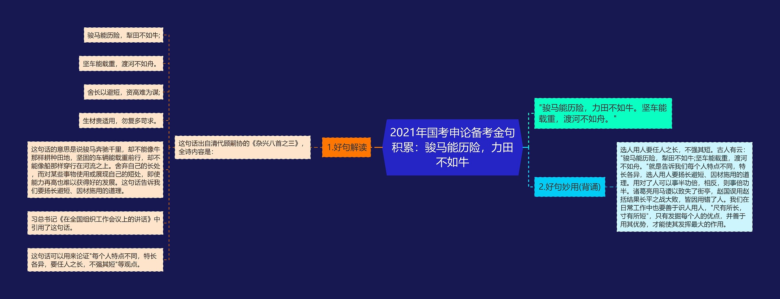 2021年国考申论备考金句积累：骏马能历险，力田不如牛思维导图