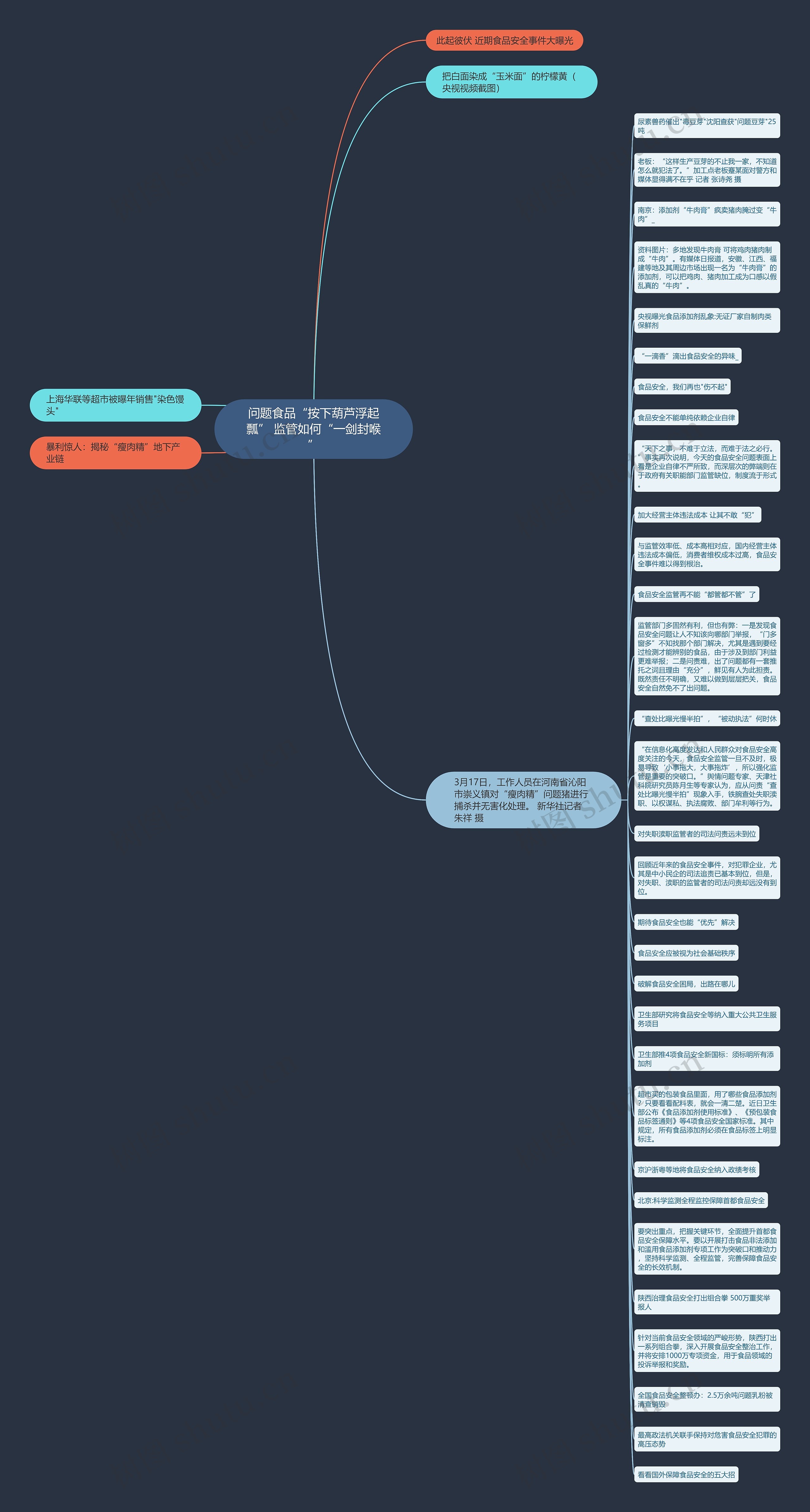问题食品“按下葫芦浮起瓢” 监管如何“一剑封喉”思维导图