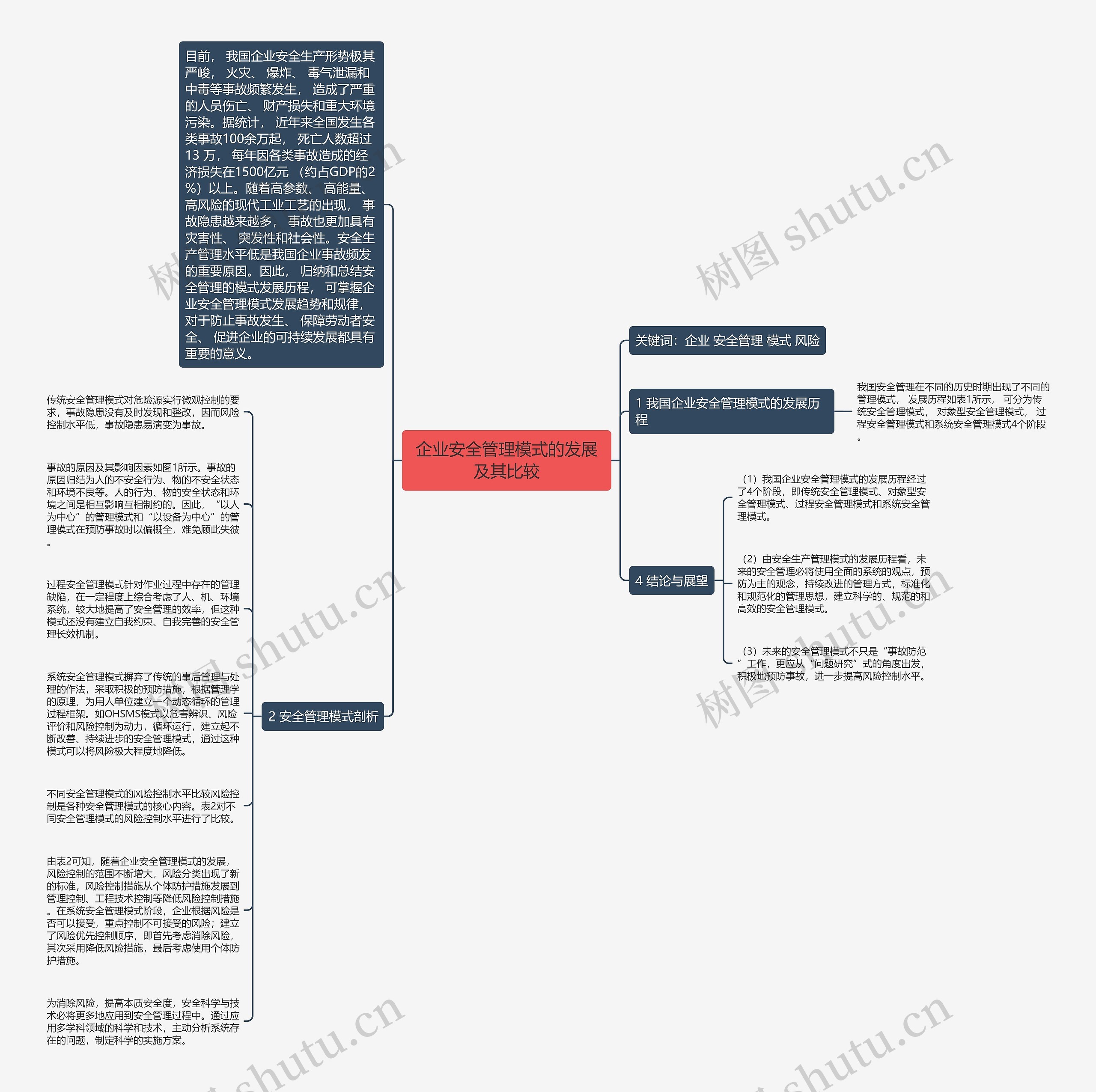 企业安全管理模式的发展及其比较思维导图