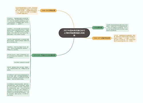 2021年国考常识速记技巧之用时间梳理我国生育政策