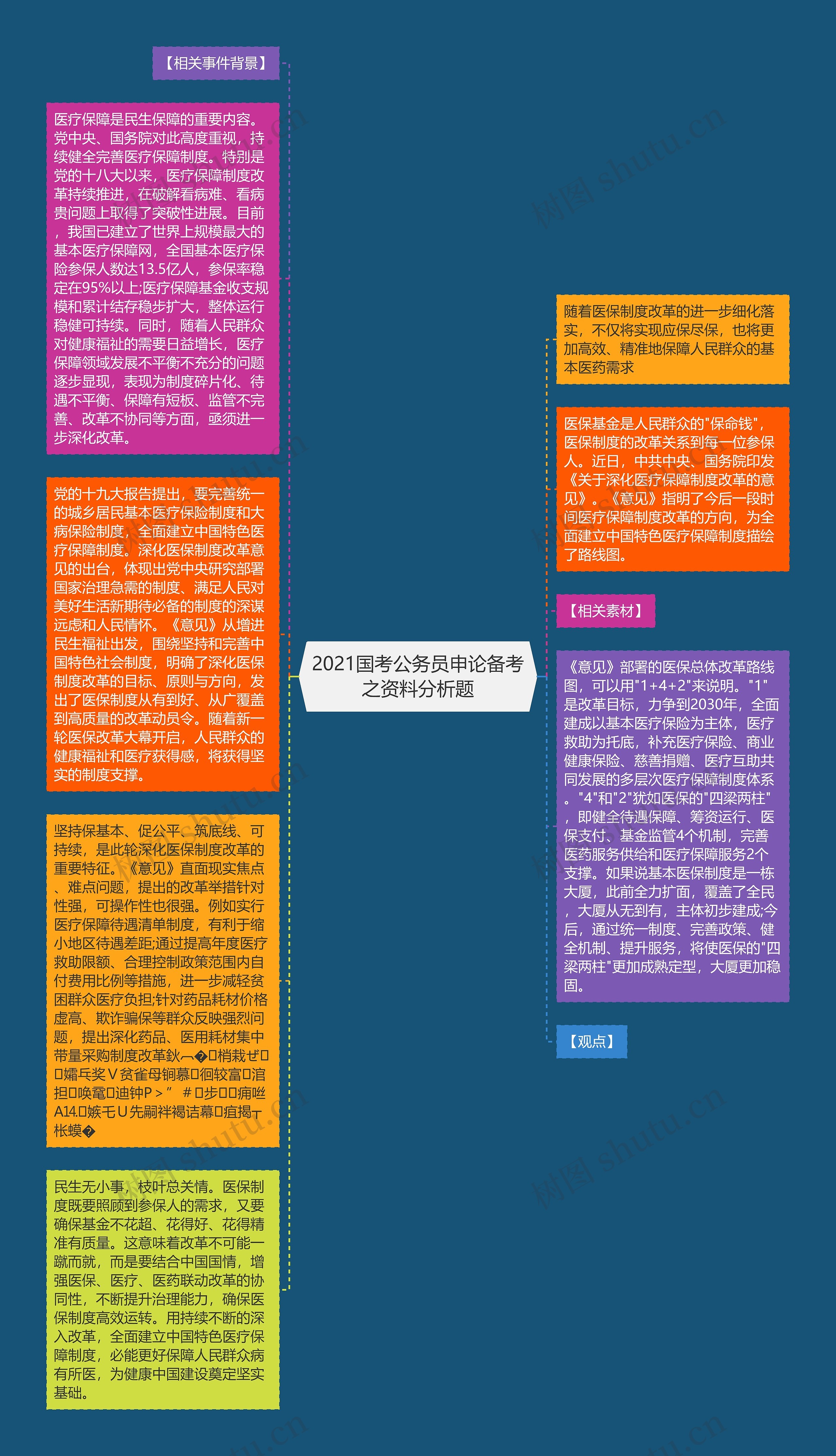 2021国考公务员申论备考之资料分析题思维导图