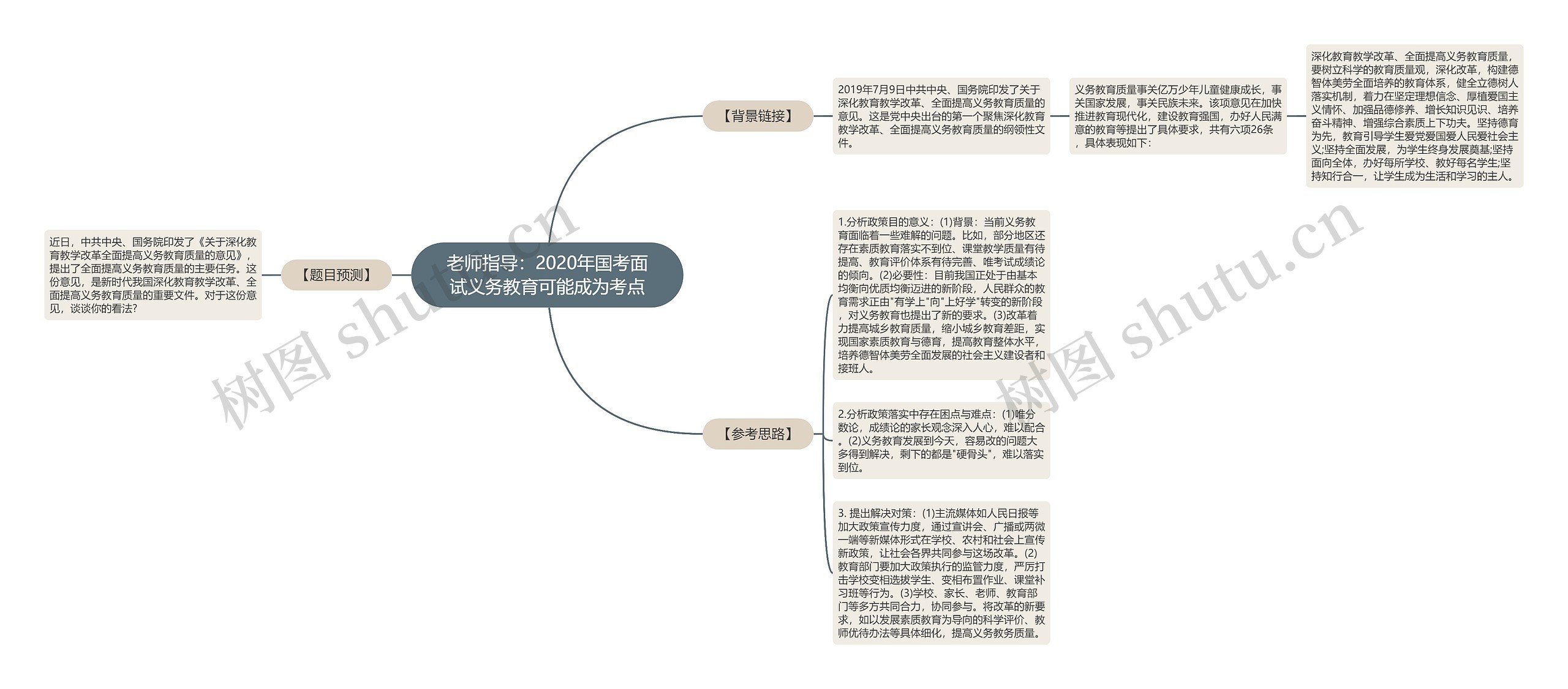 老师指导：2020年国考面试义务教育可能成为考点思维导图