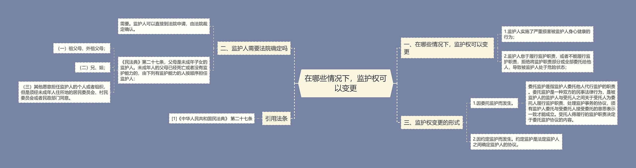 在哪些情况下，监护权可以变更思维导图