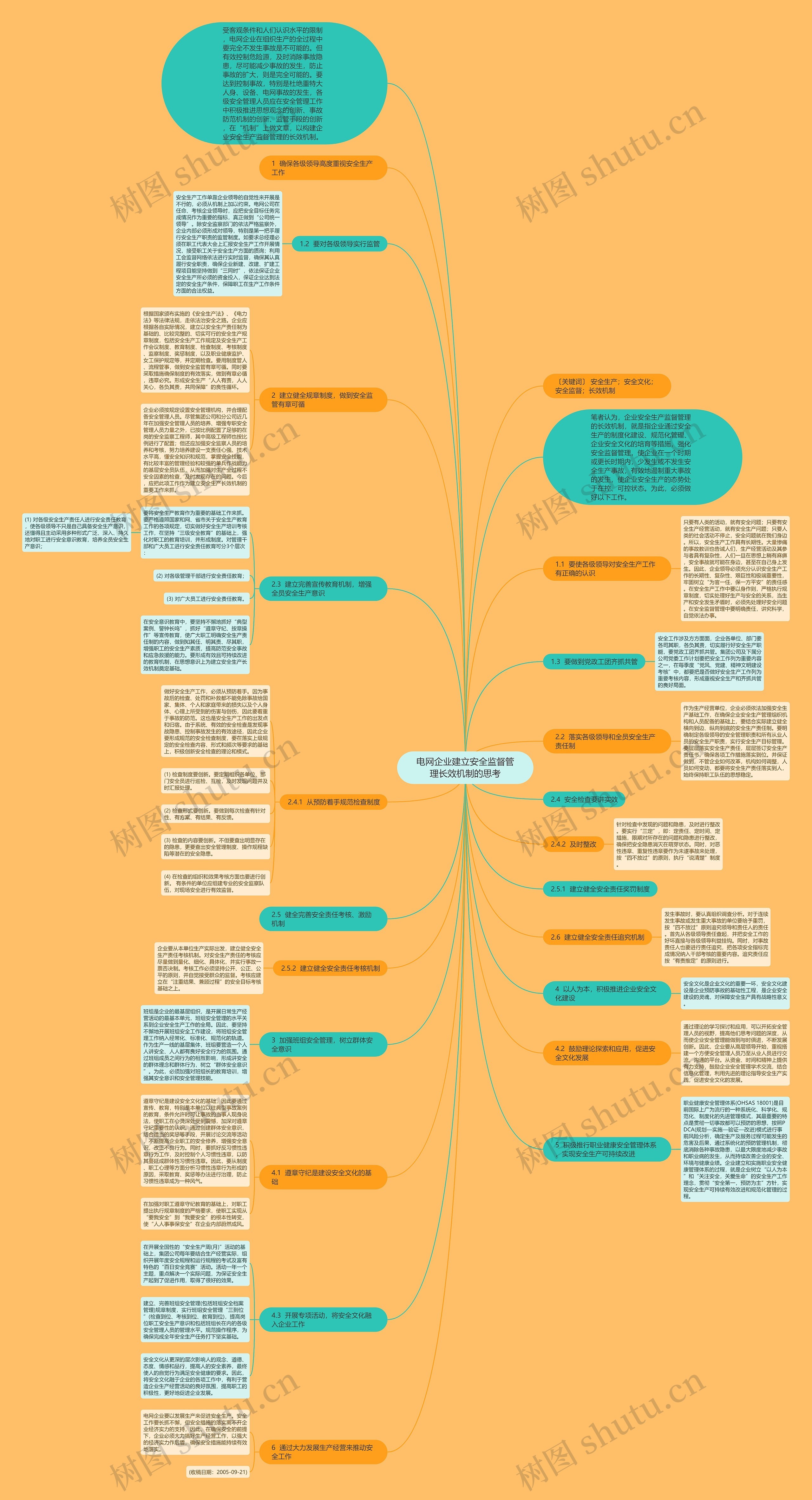 电网企业建立安全监督管理长效机制的思考思维导图