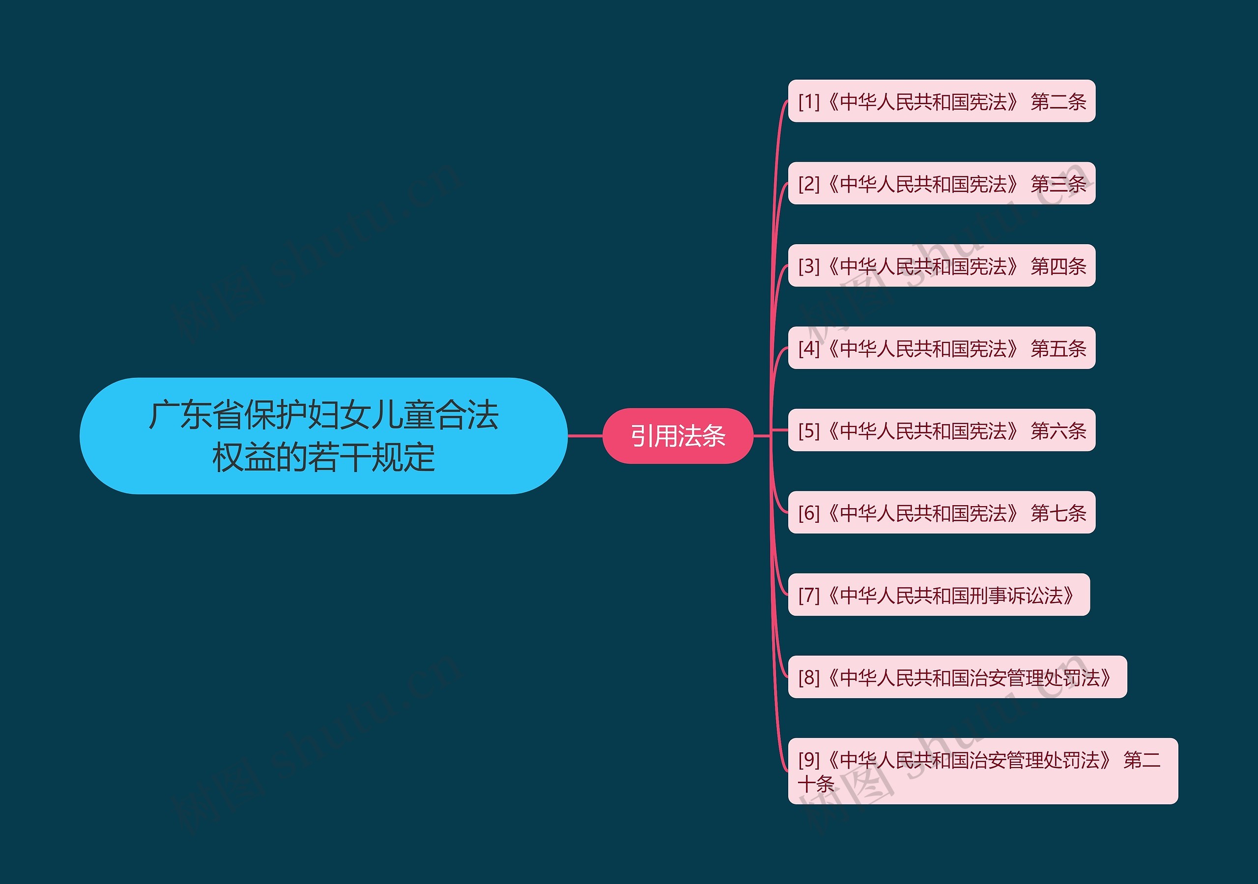 广东省保护妇女儿童合法权益的若干规定