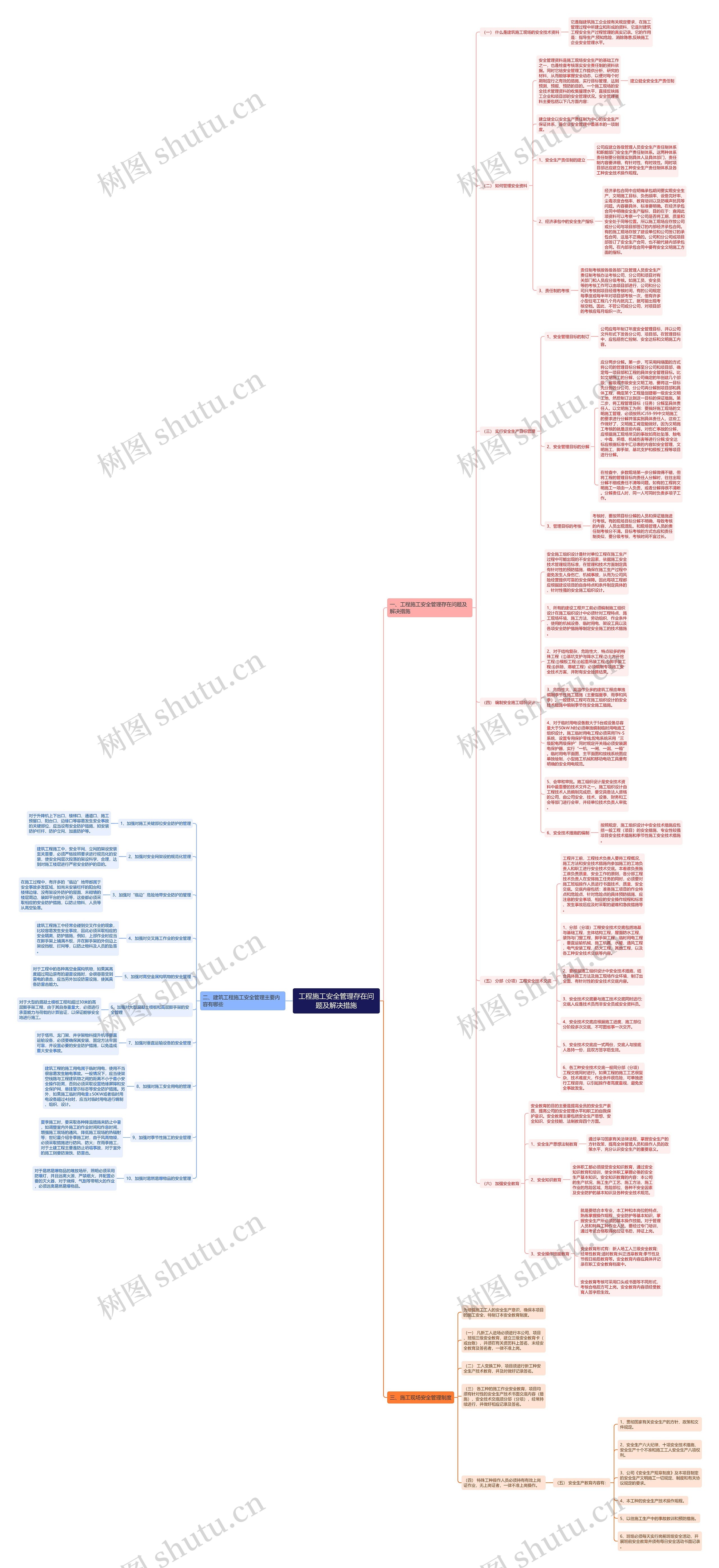 工程施工安全管理存在问题及解决措施思维导图
