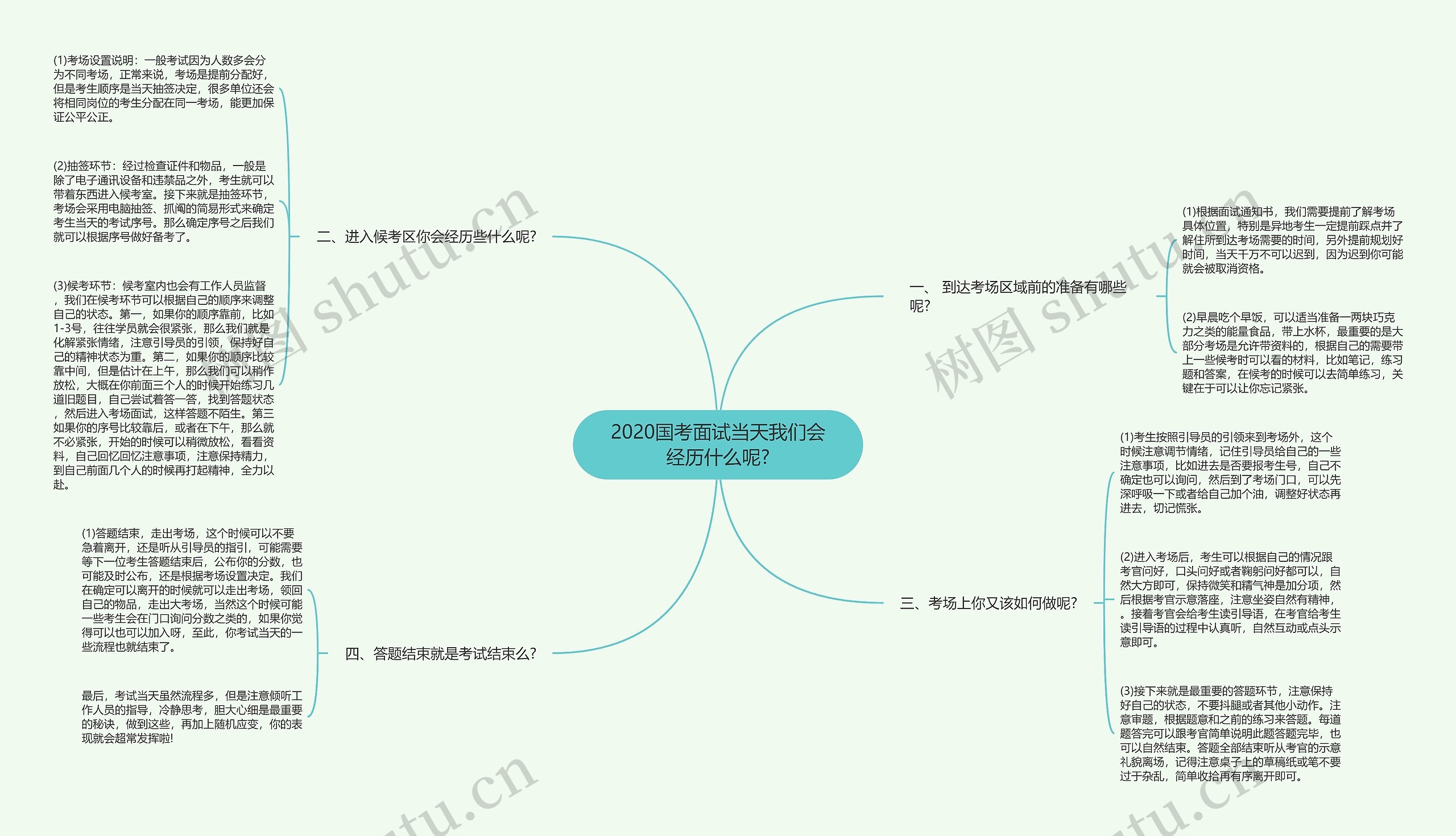 2020国考面试当天我们会经历什么呢?思维导图