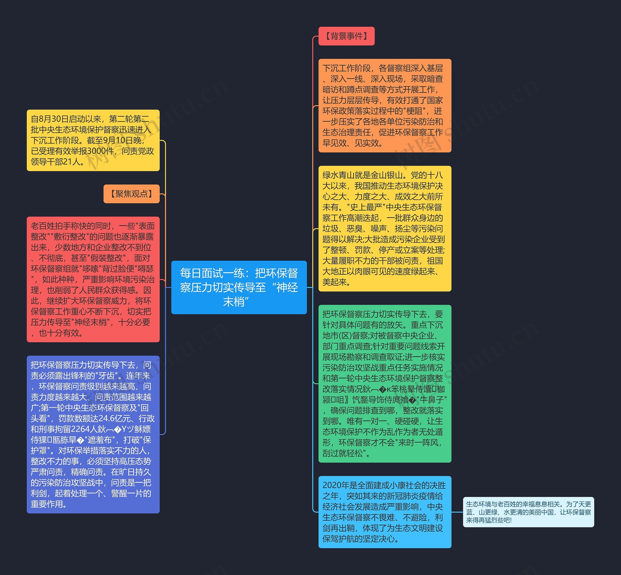 每日面试一练：把环保督察压力切实传导至“神经末梢”