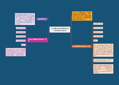 2020重庆国考逻辑填空关于成语辨析的解法