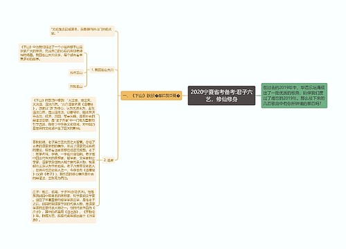 2020宁夏省考备考:君子六艺，修仙修身