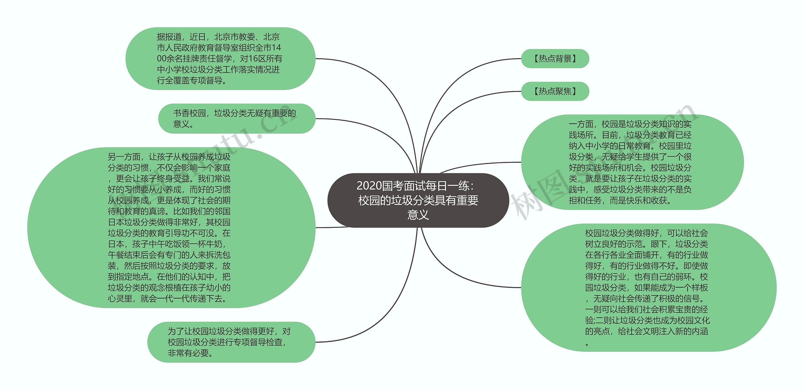 2020国考面试每日一练：校园的垃圾分类具有重要意义