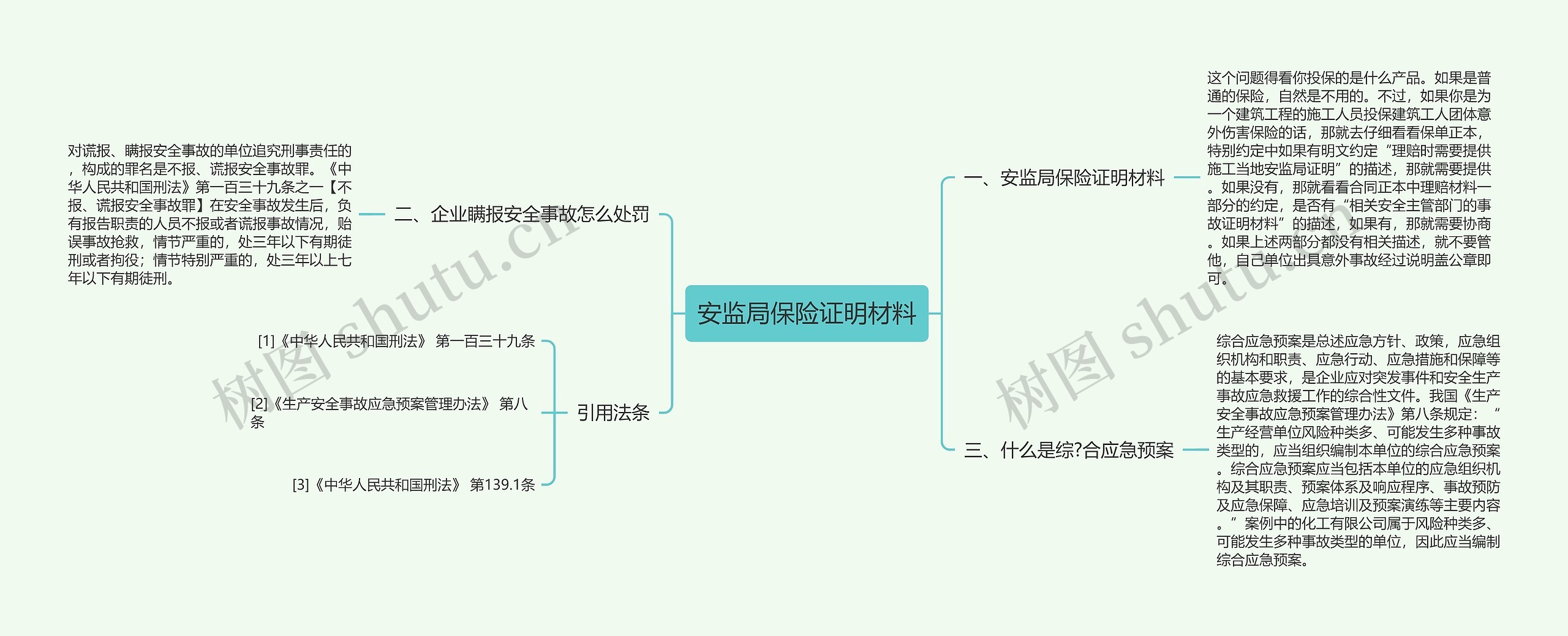 安监局保险证明材料思维导图