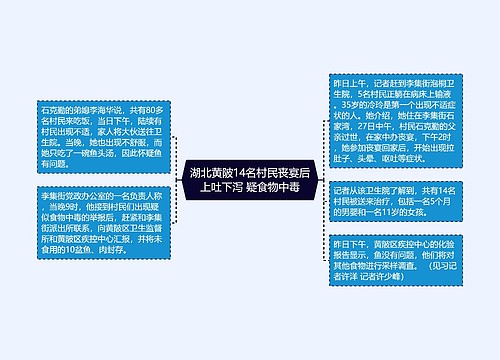 湖北黄陂14名村民丧宴后上吐下泻 疑食物中毒