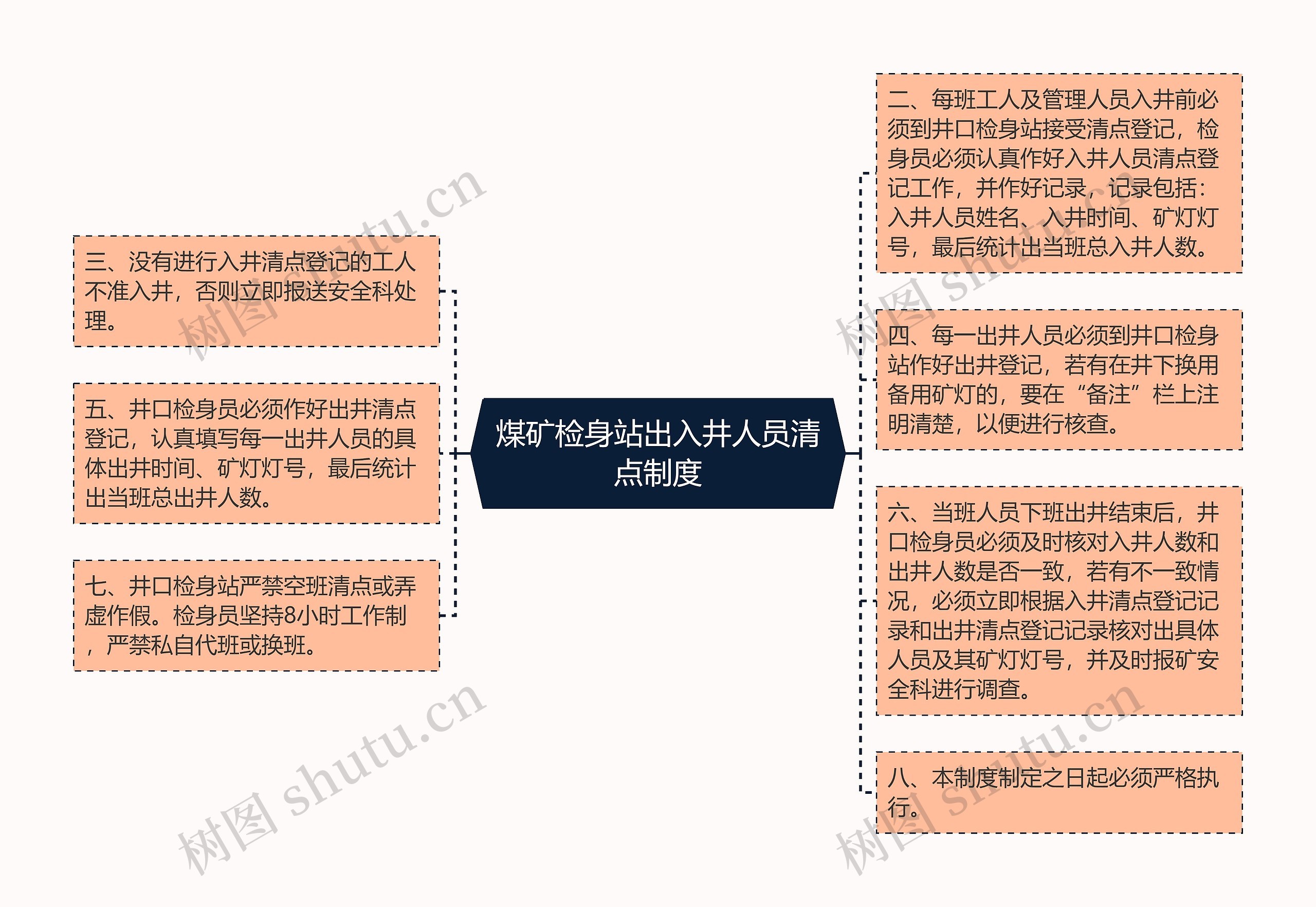 煤矿检身站出入井人员清点制度